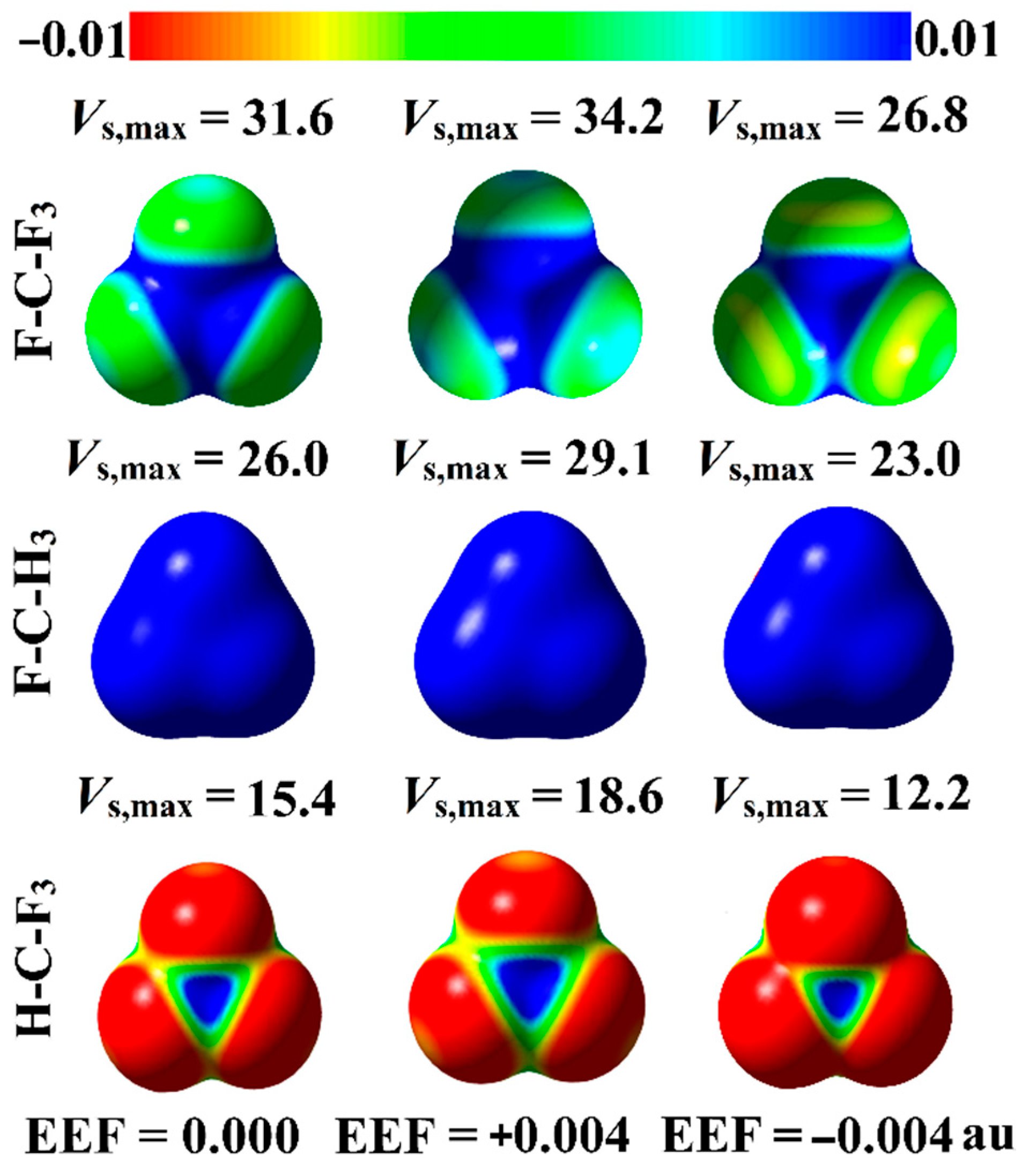 Molecules 27 02963 g002 550