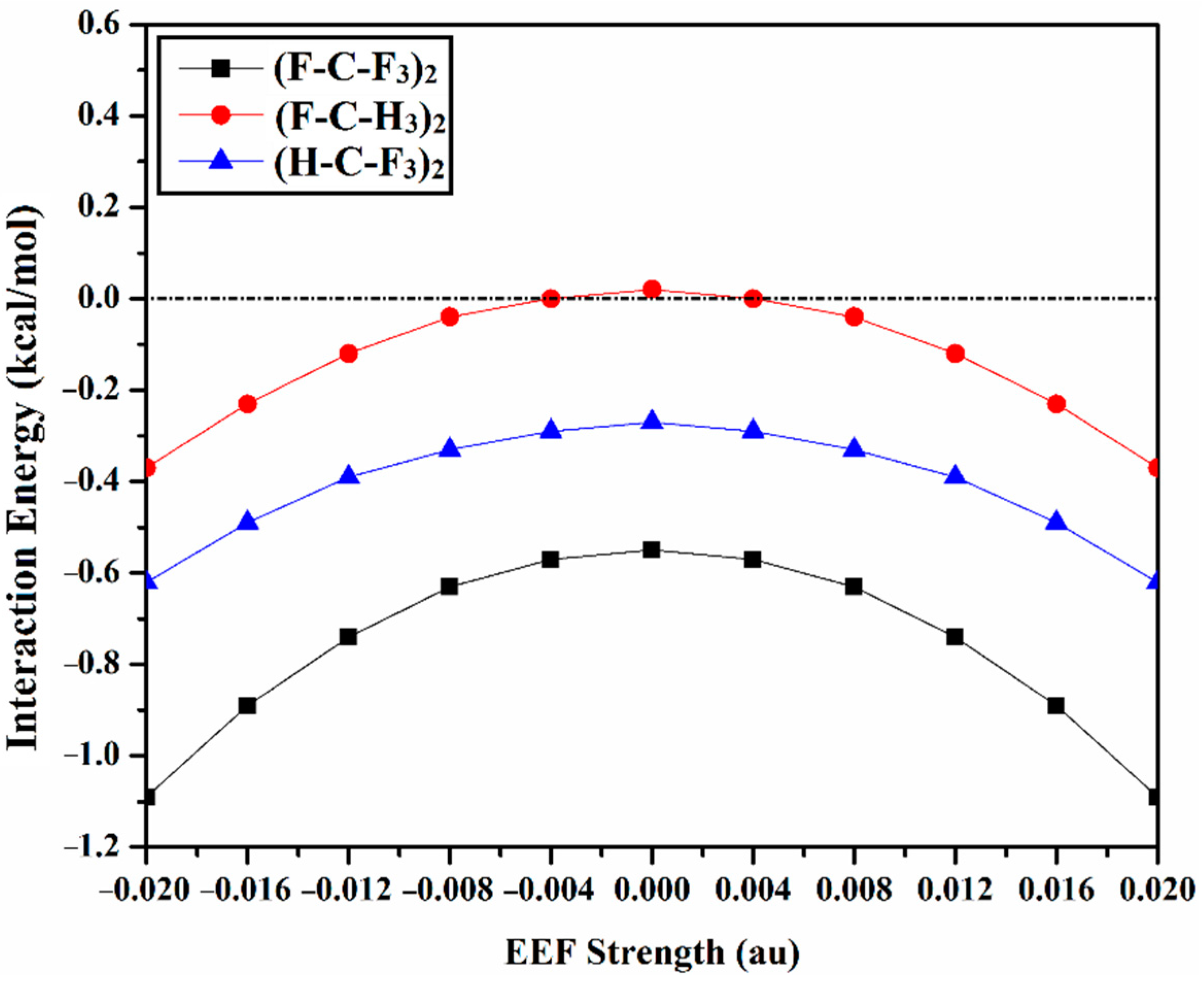 Molecules 27 02963 g004 550