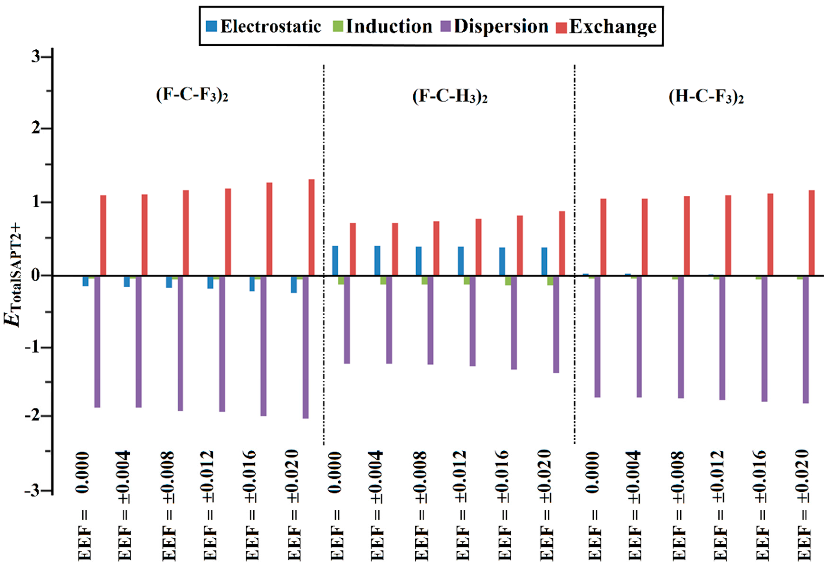 Molecules 27 02963 g006 550