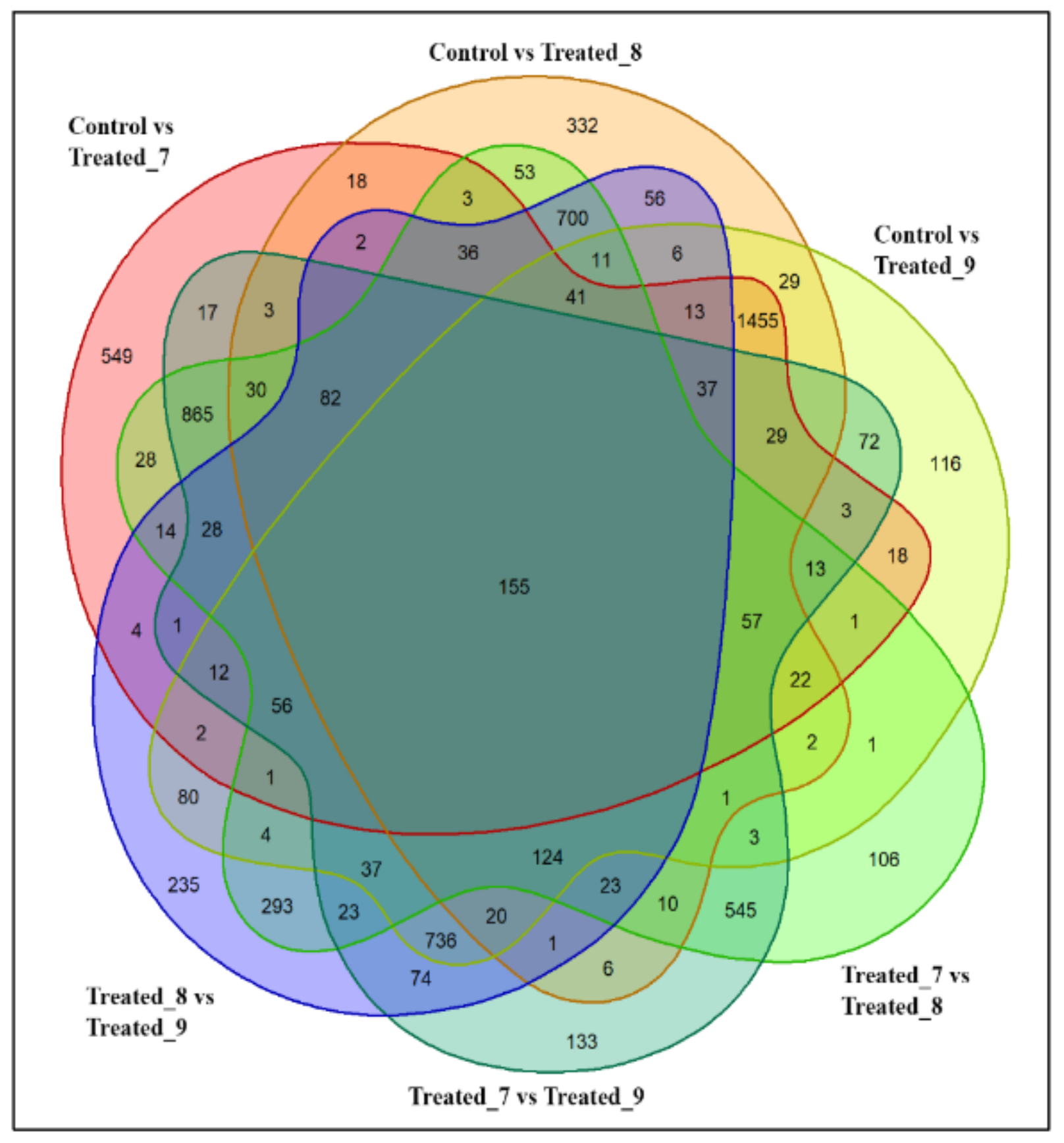 Molecules 27 02966 g005