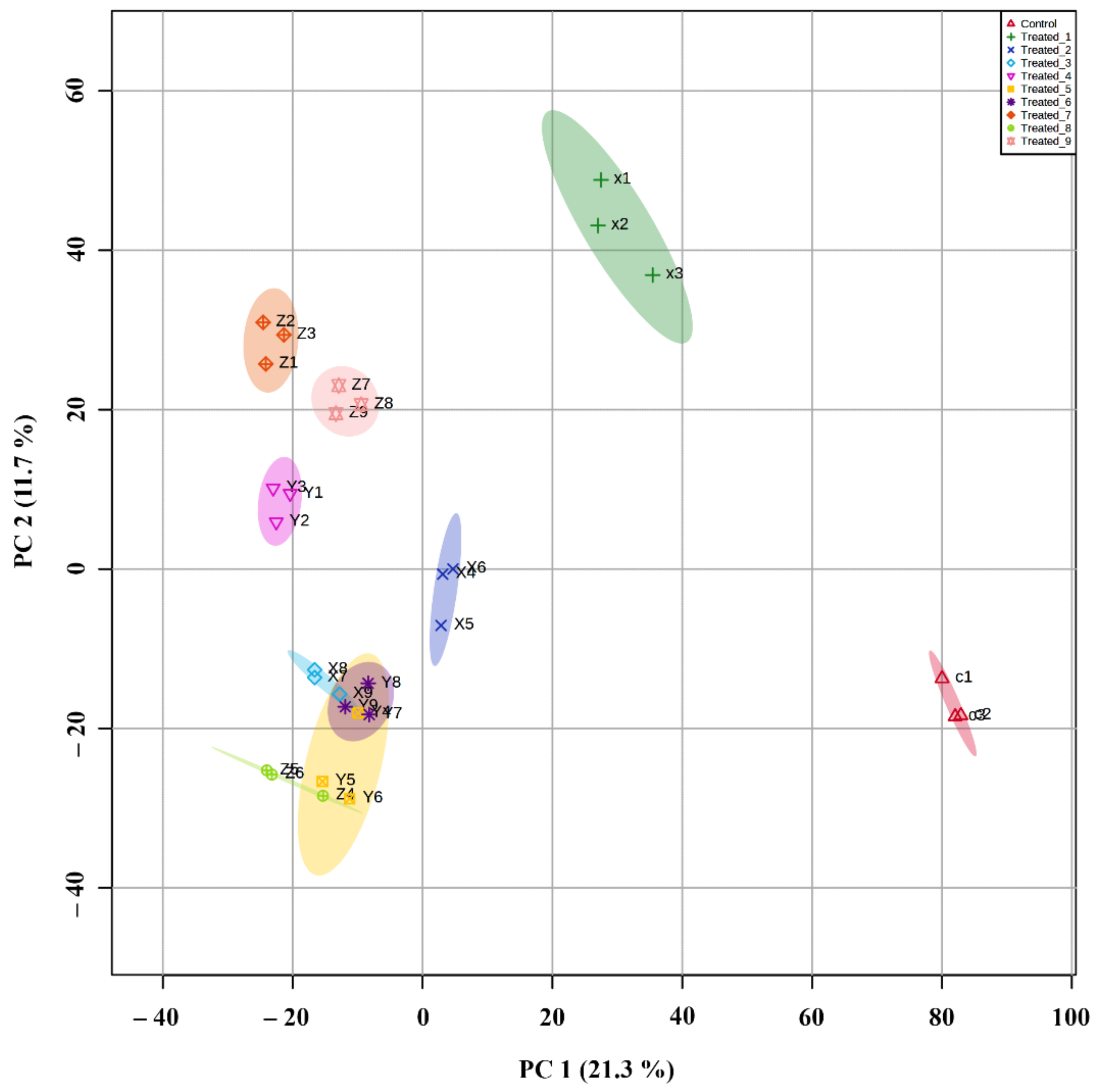 Molecules 27 02966 g011