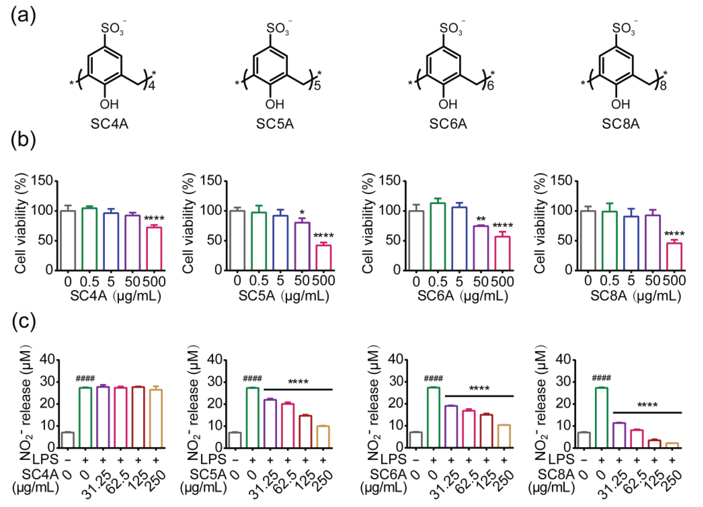 Molecules 27 02967 g001 550
