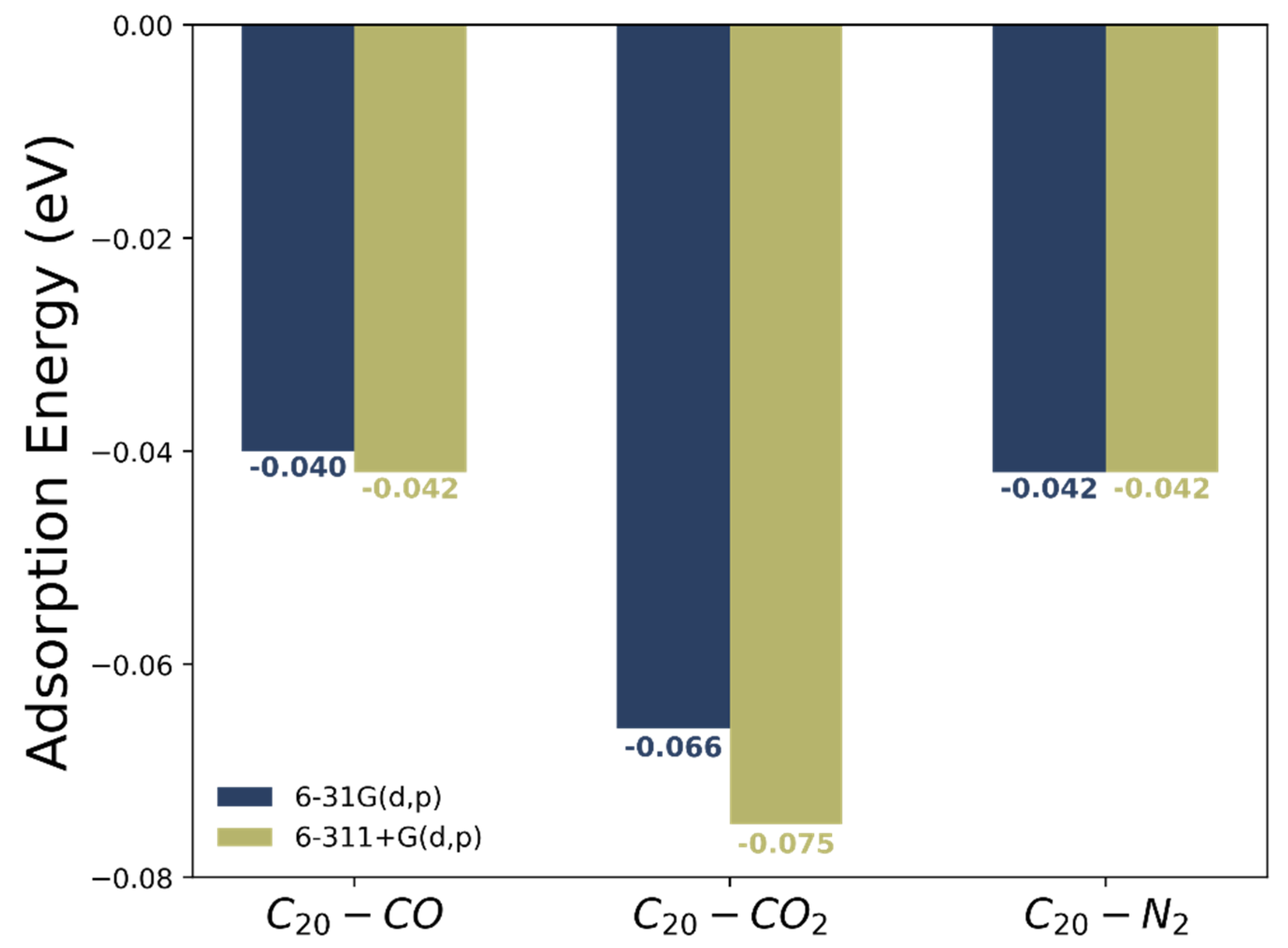 Molecules 27 02968 g003