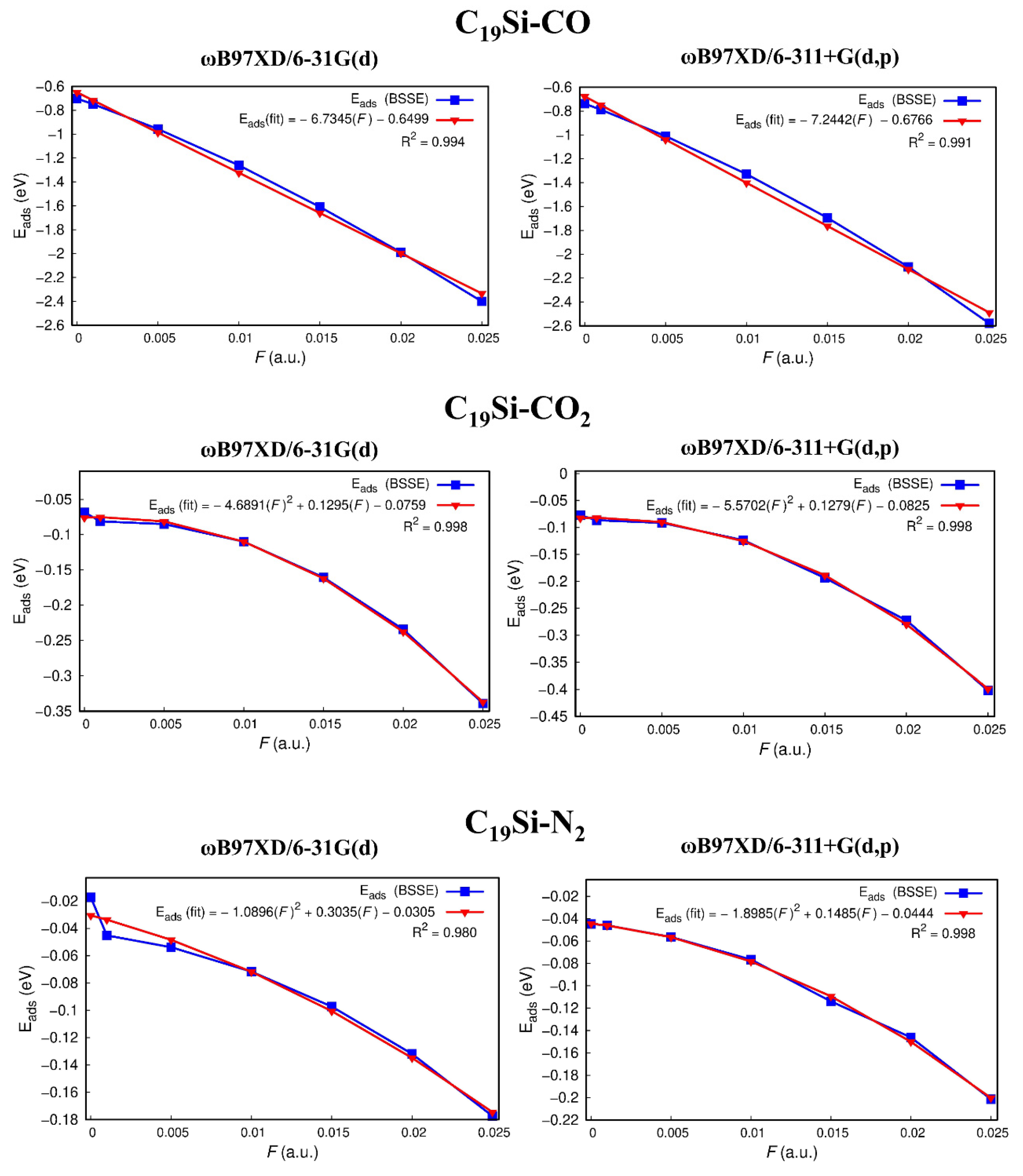 Molecules 27 02968 g004