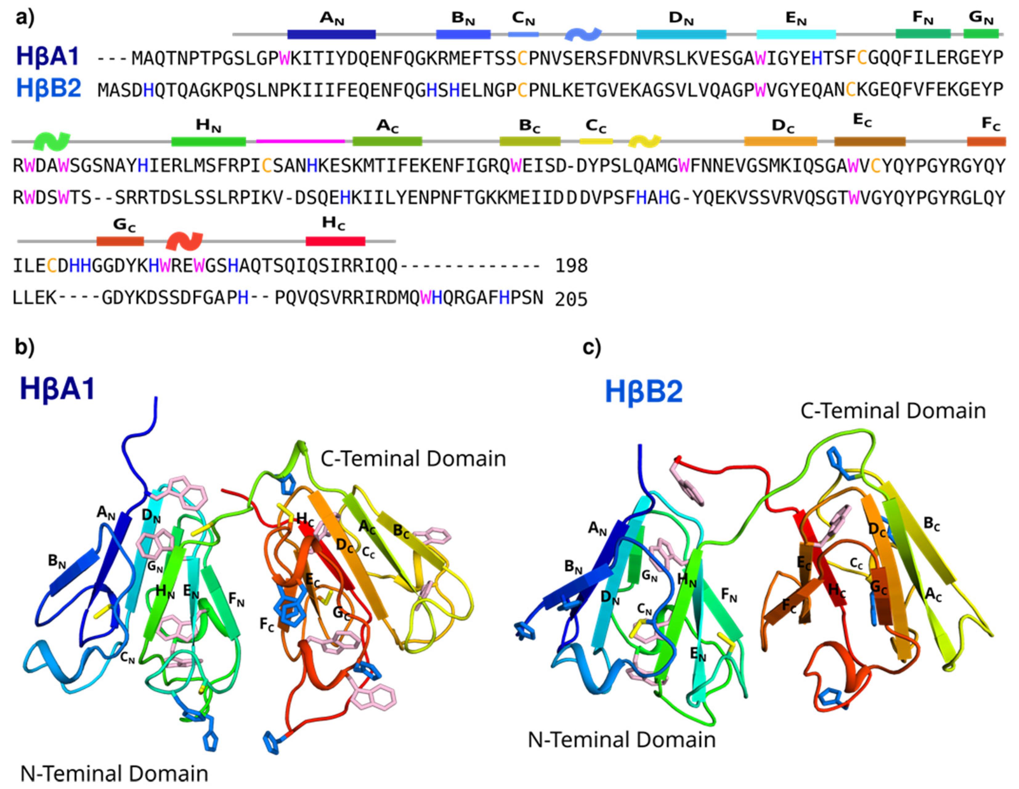 Molecules 27 02970 g001 550