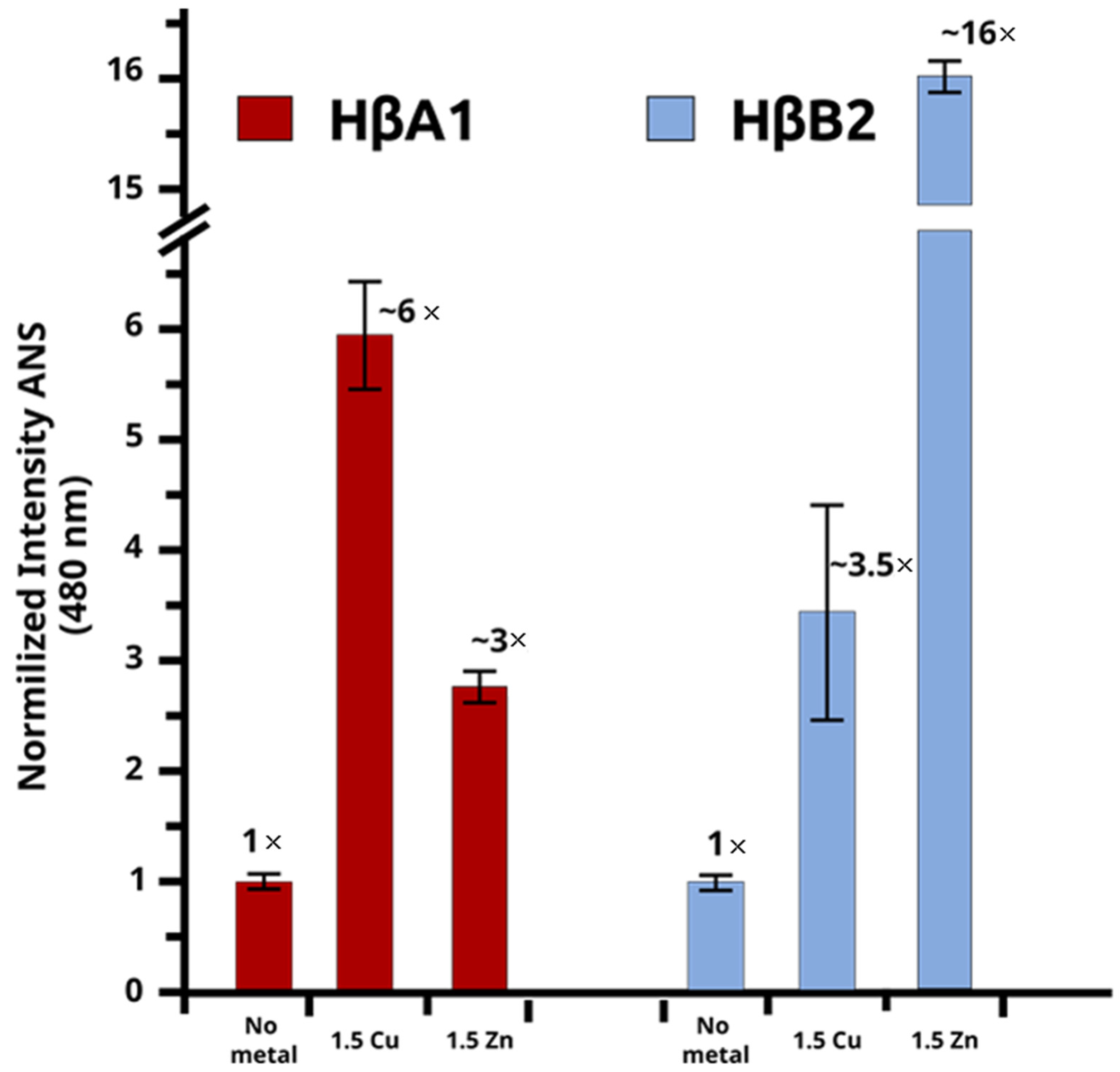 Molecules 27 02970 g005 550