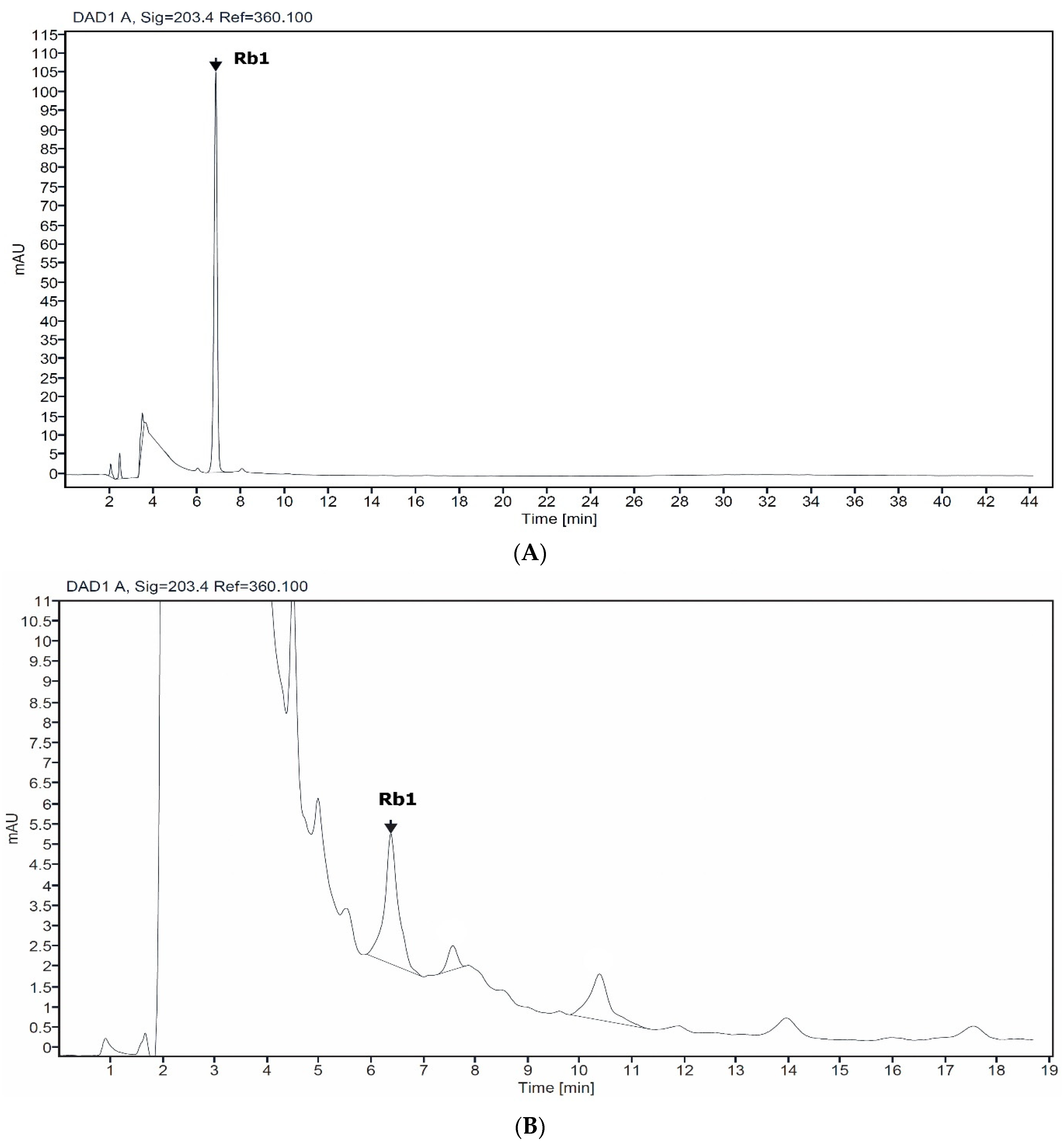 Molecules 27 02972 g001