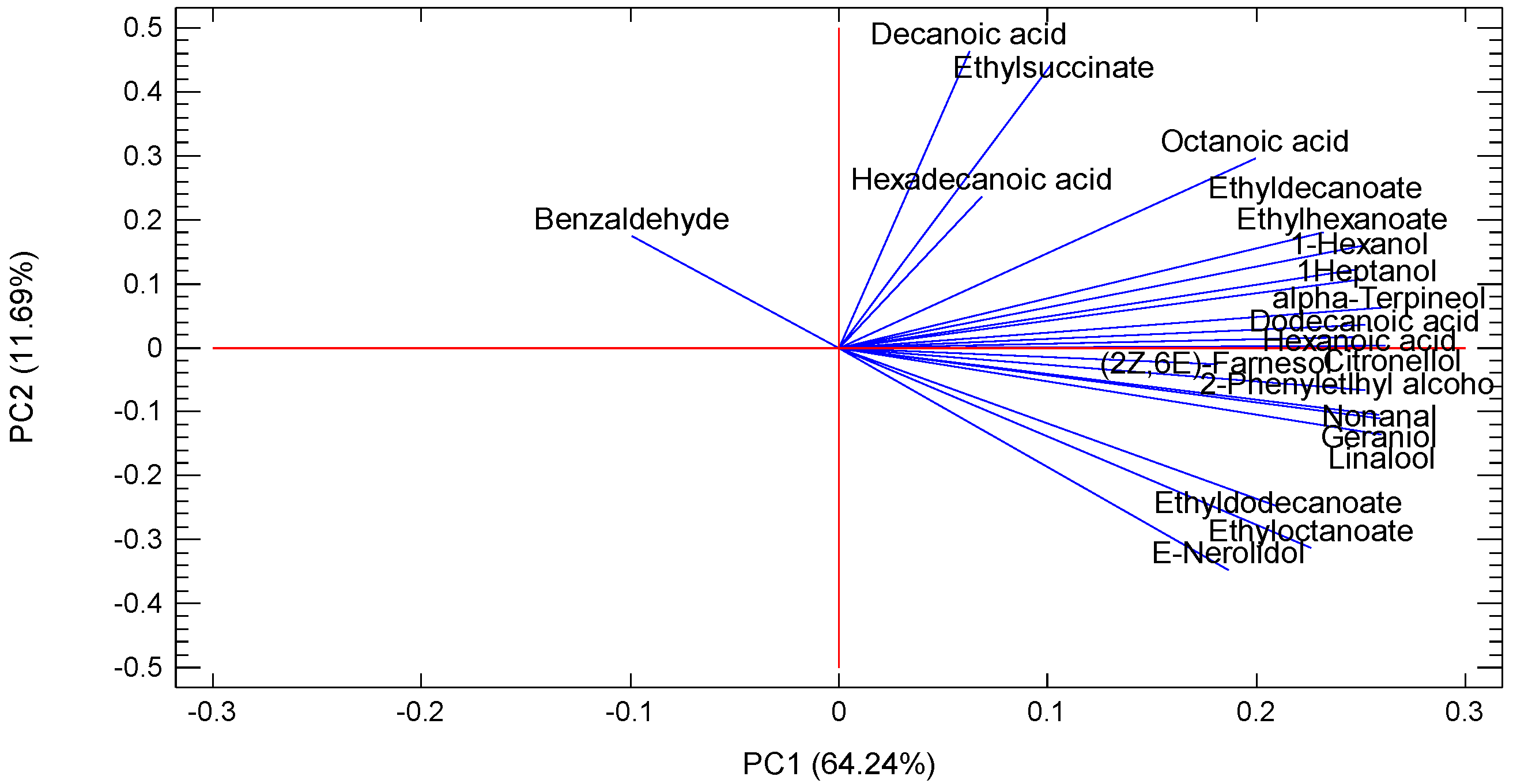 Molecules 27 02974 g002