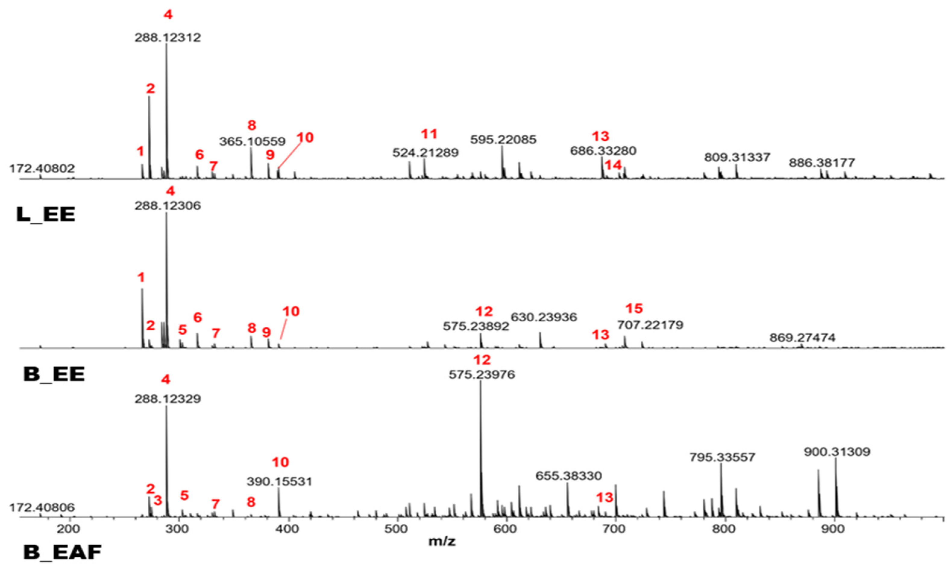 Molecules 27 02976 g002 550