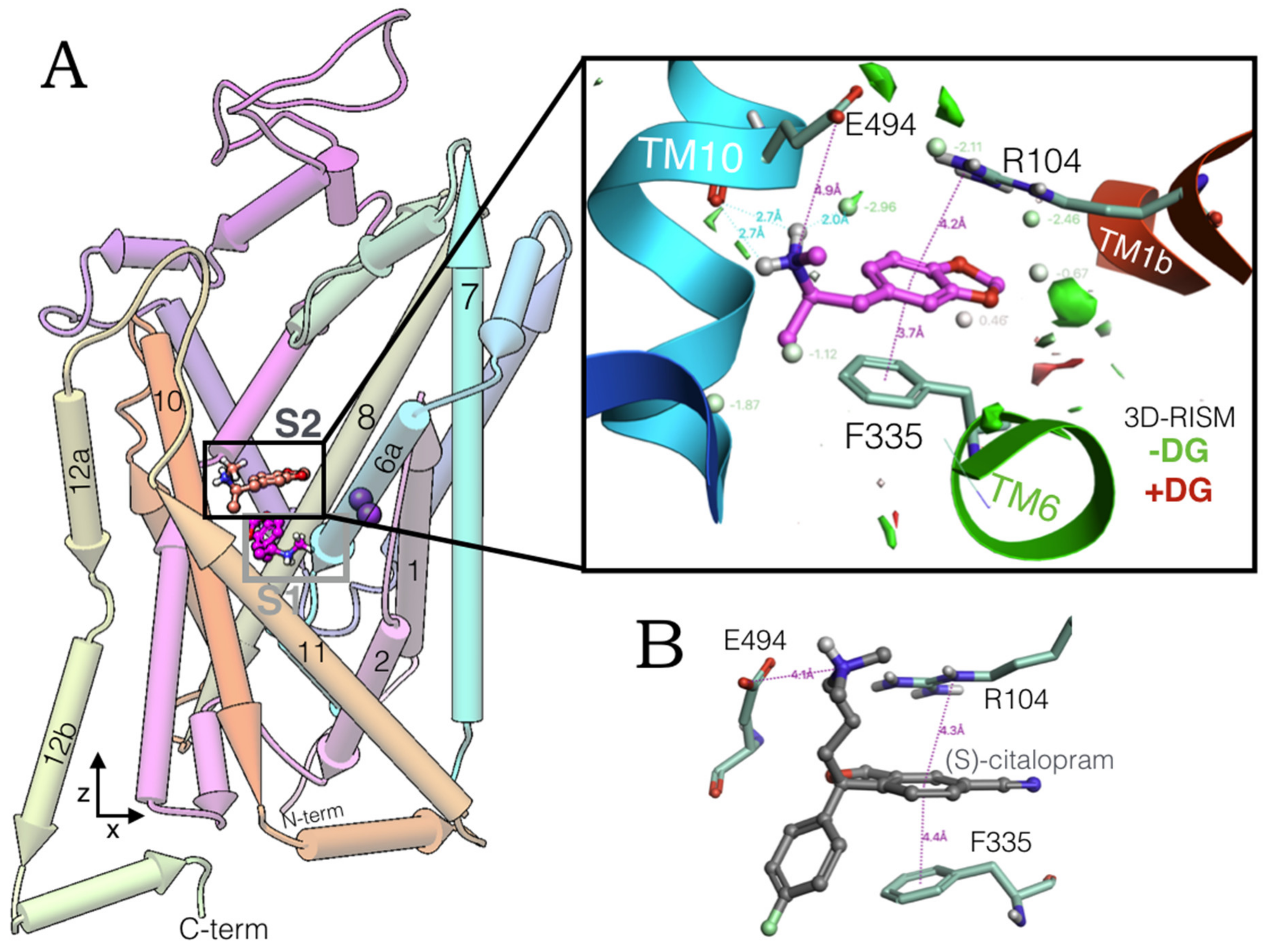Molecules 27 02977 g001 550