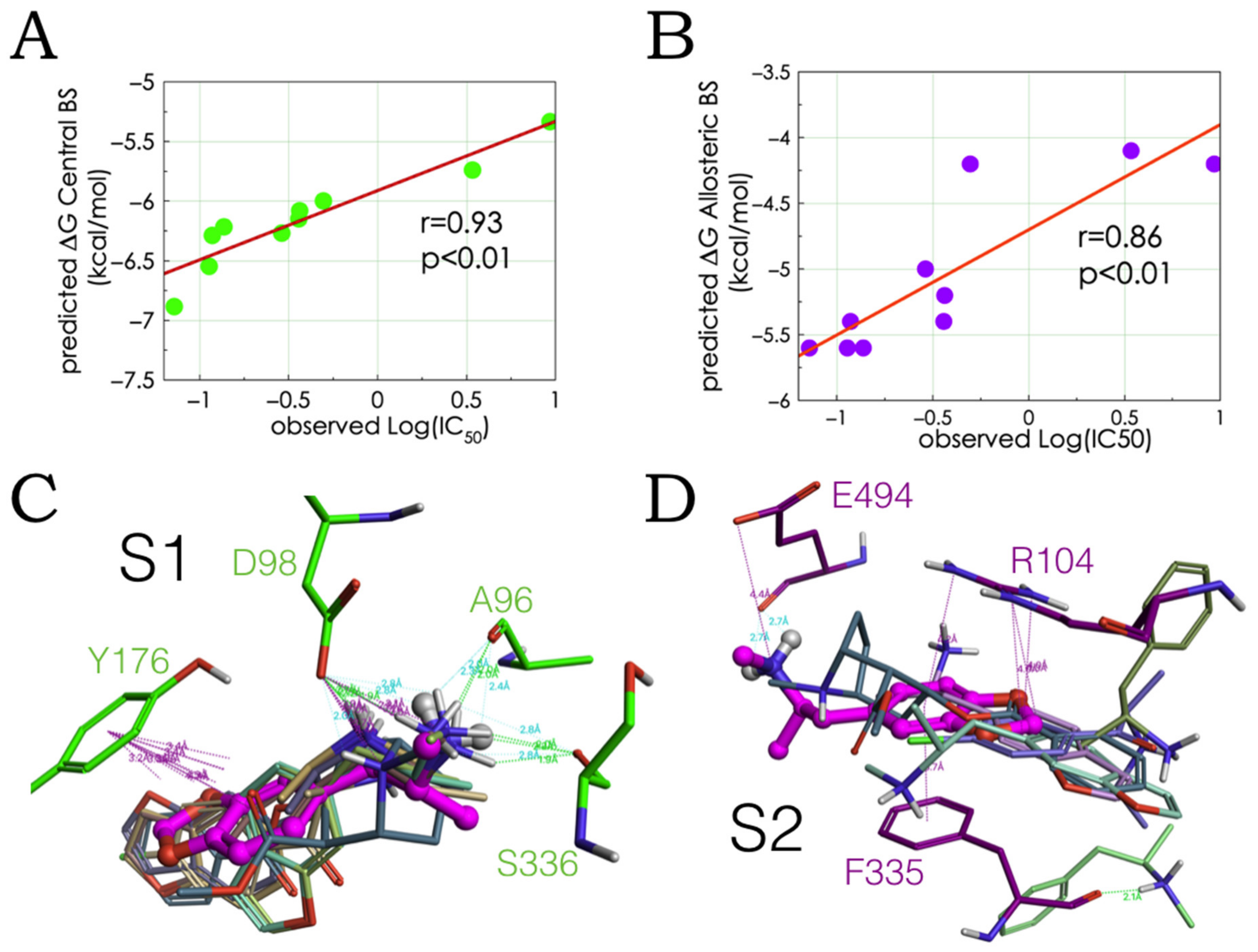 Molecules 27 02977 g003 550