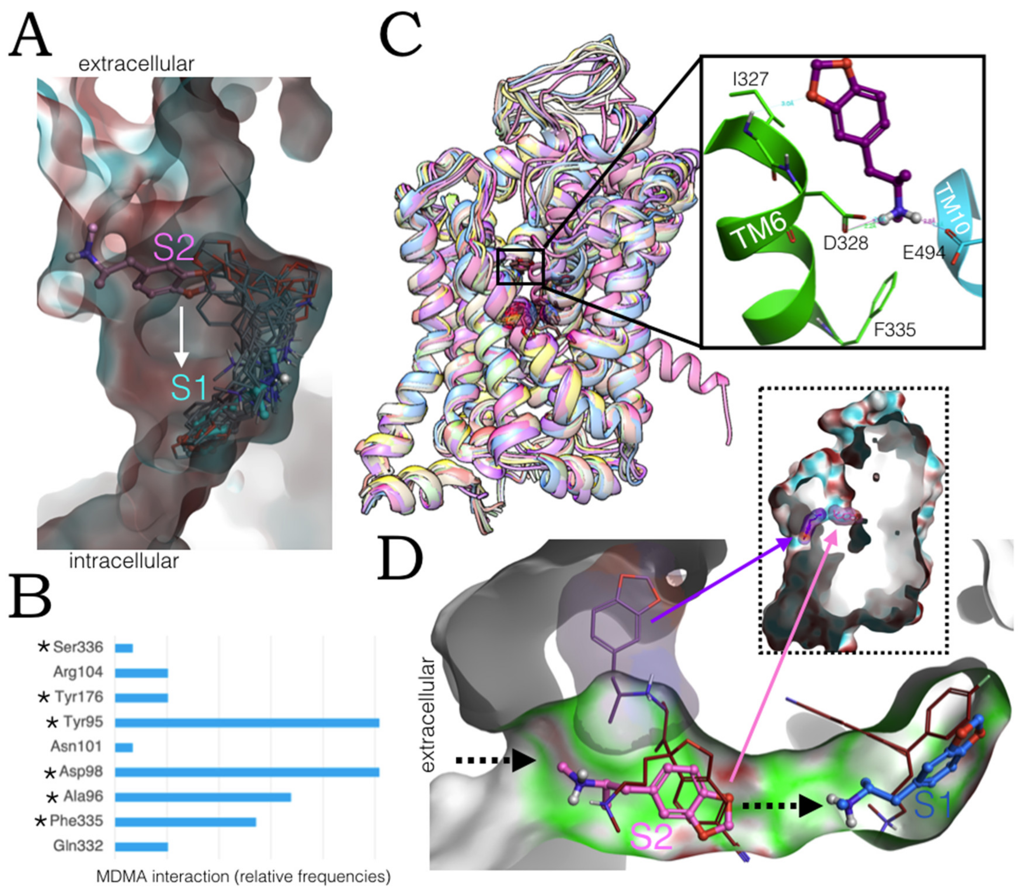Molecules 27 02977 g008 550