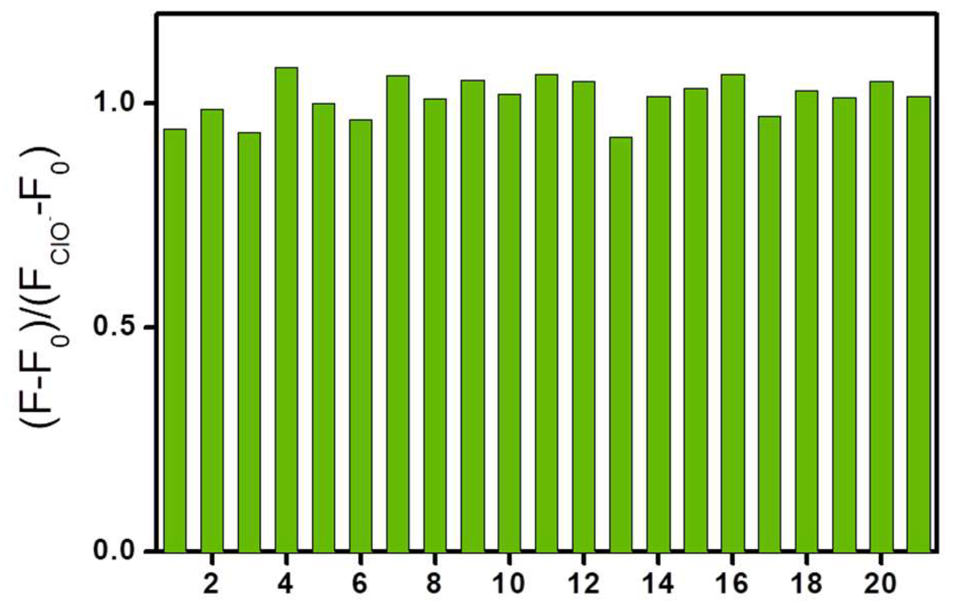 Molecules 27 02978 g002 550