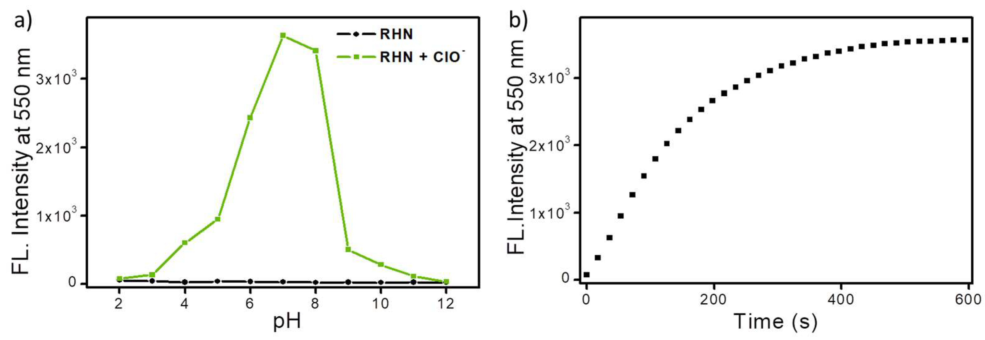 Molecules 27 02978 g004 550