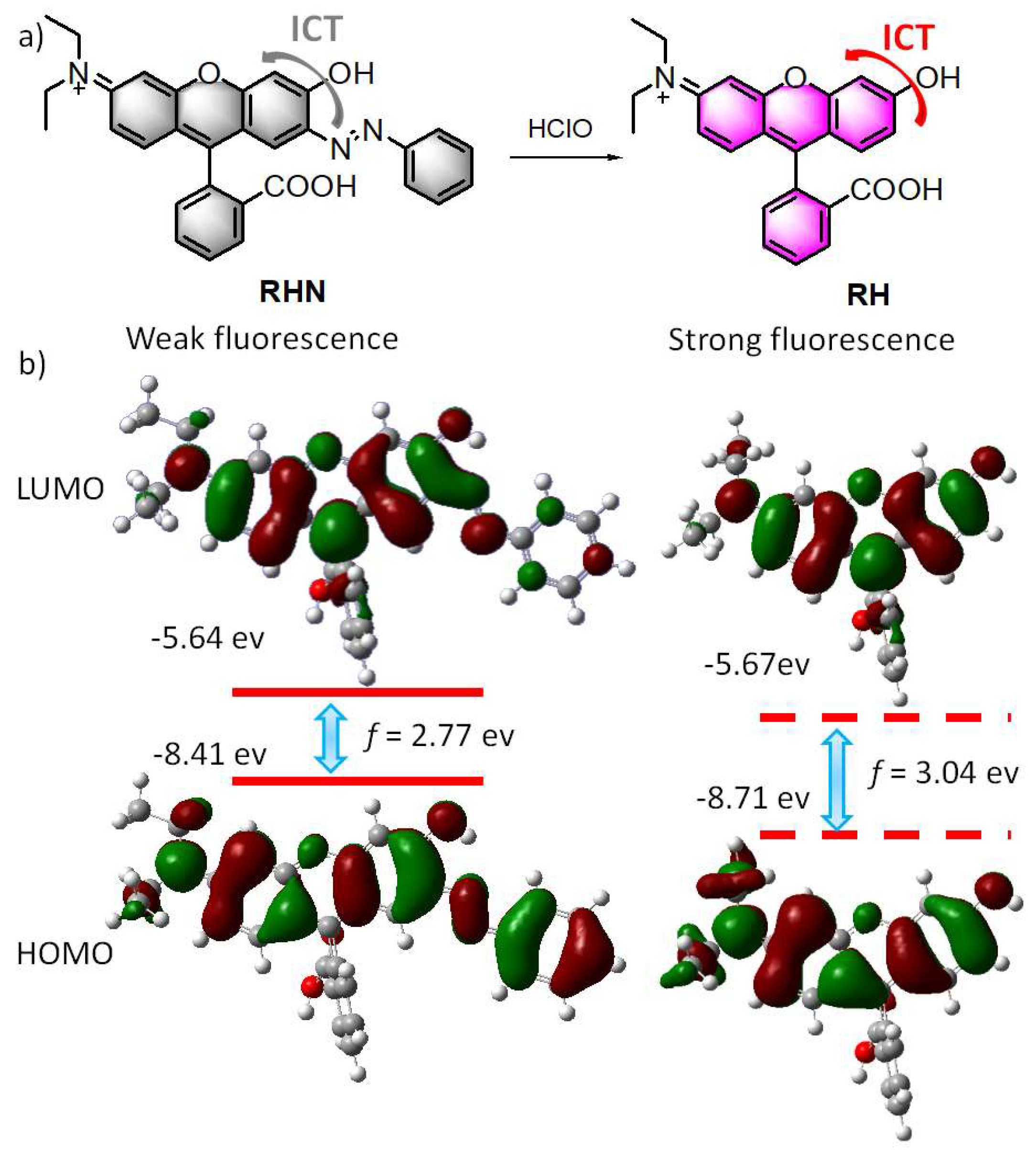 Molecules 27 02978 sch002 550