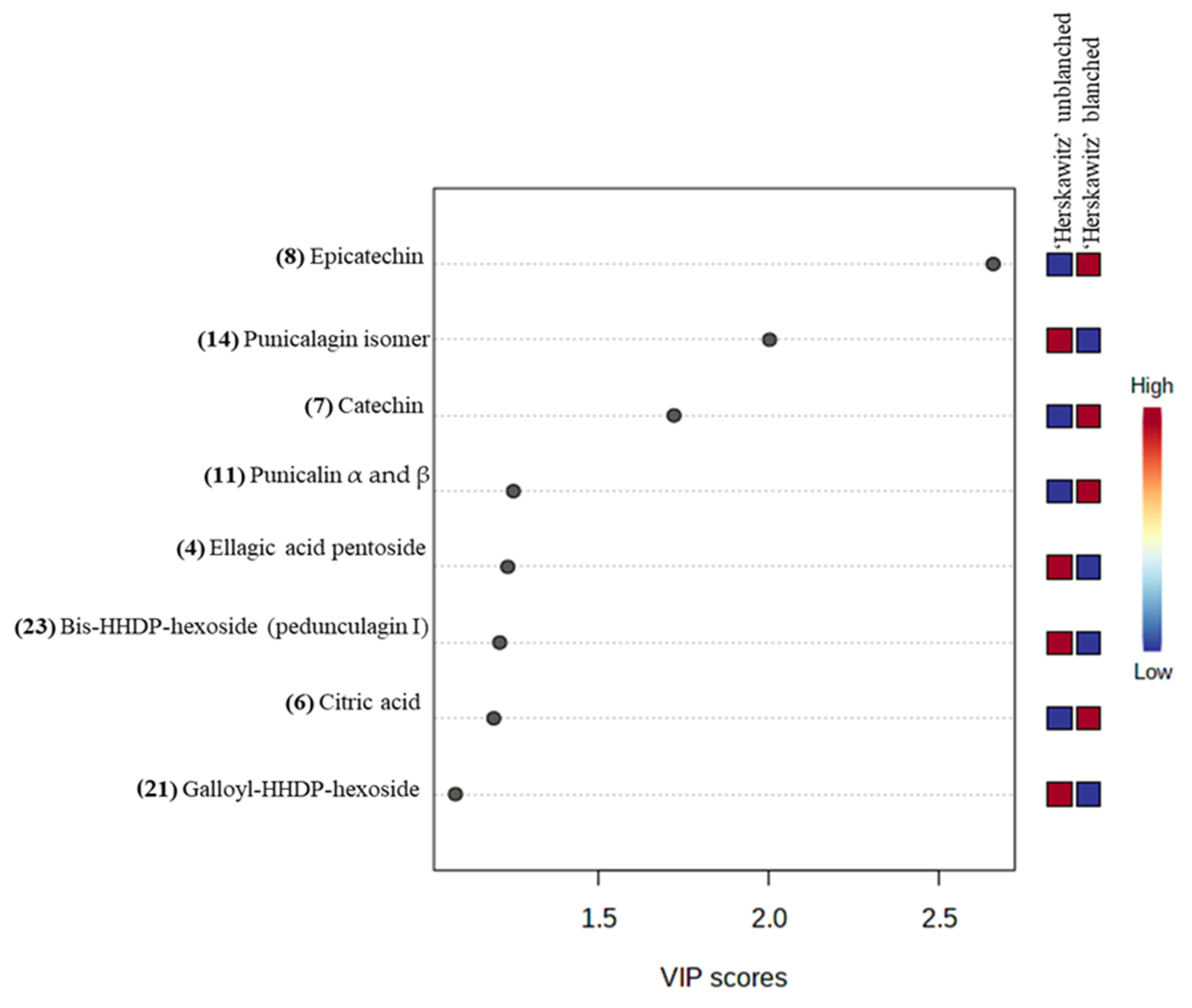 Molecules 27 02979 g004