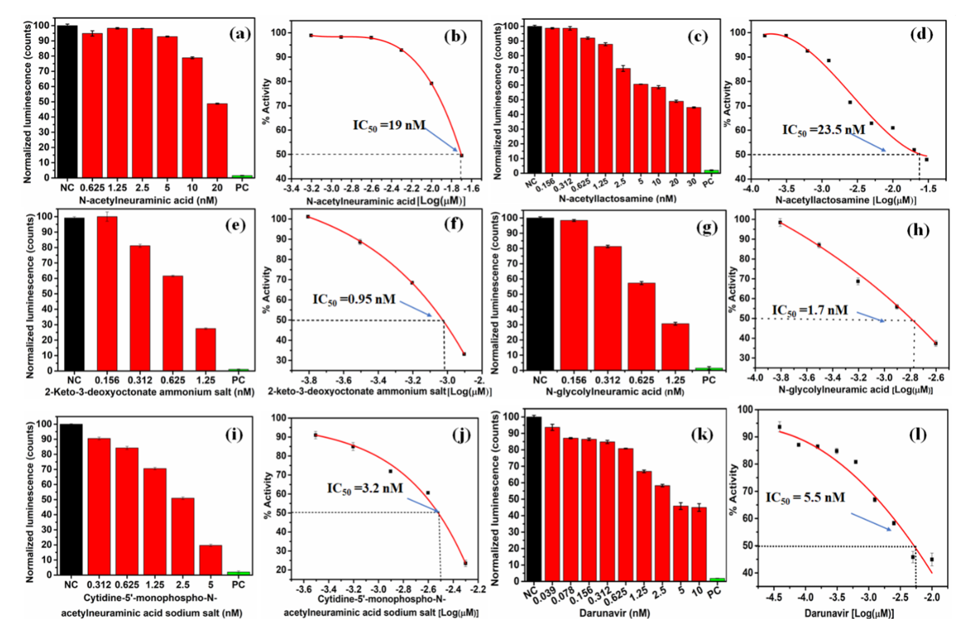 Molecules 27 02980 g0a2