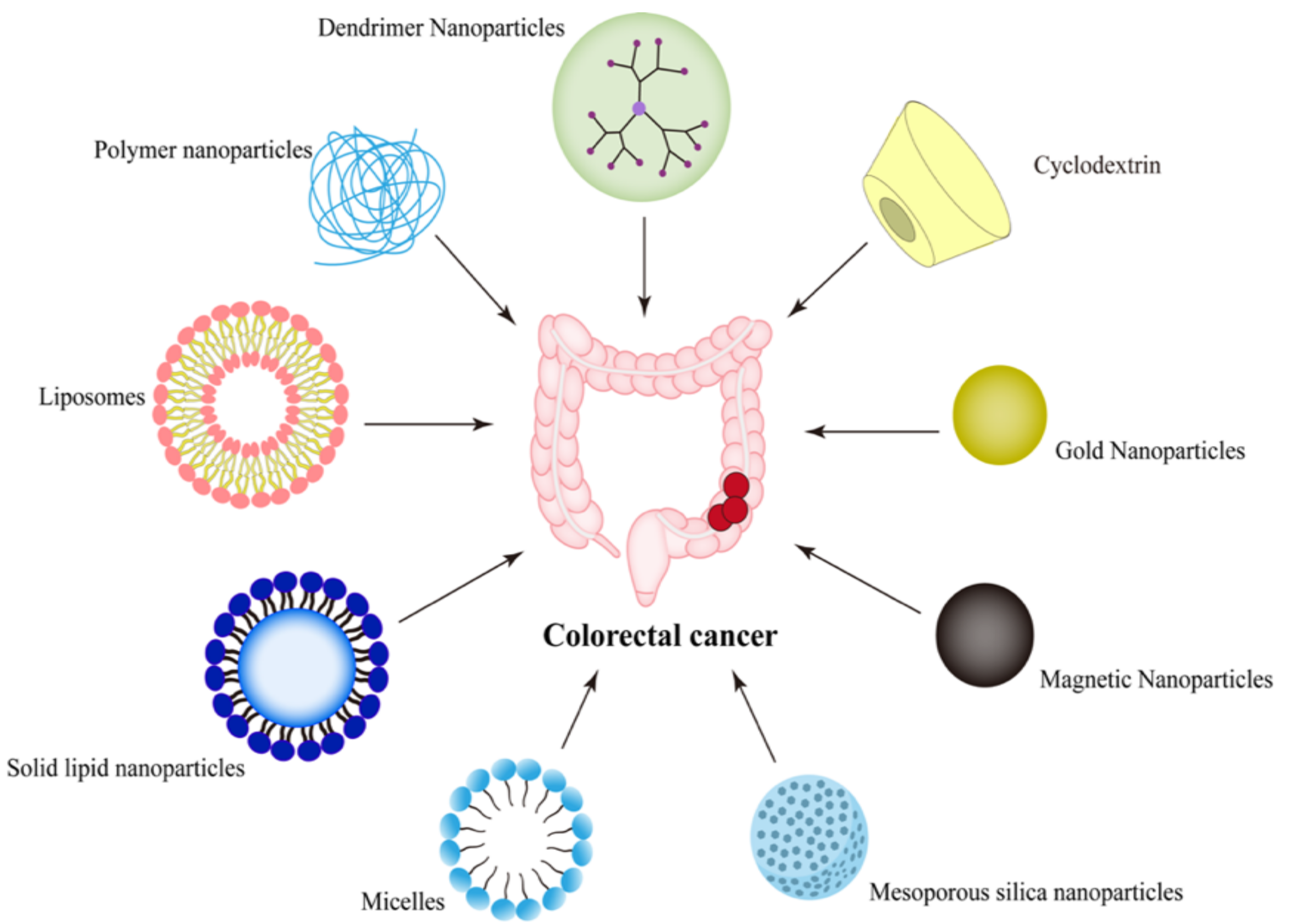 Nanodelivery Systems for Topical Management of Skin Disorders