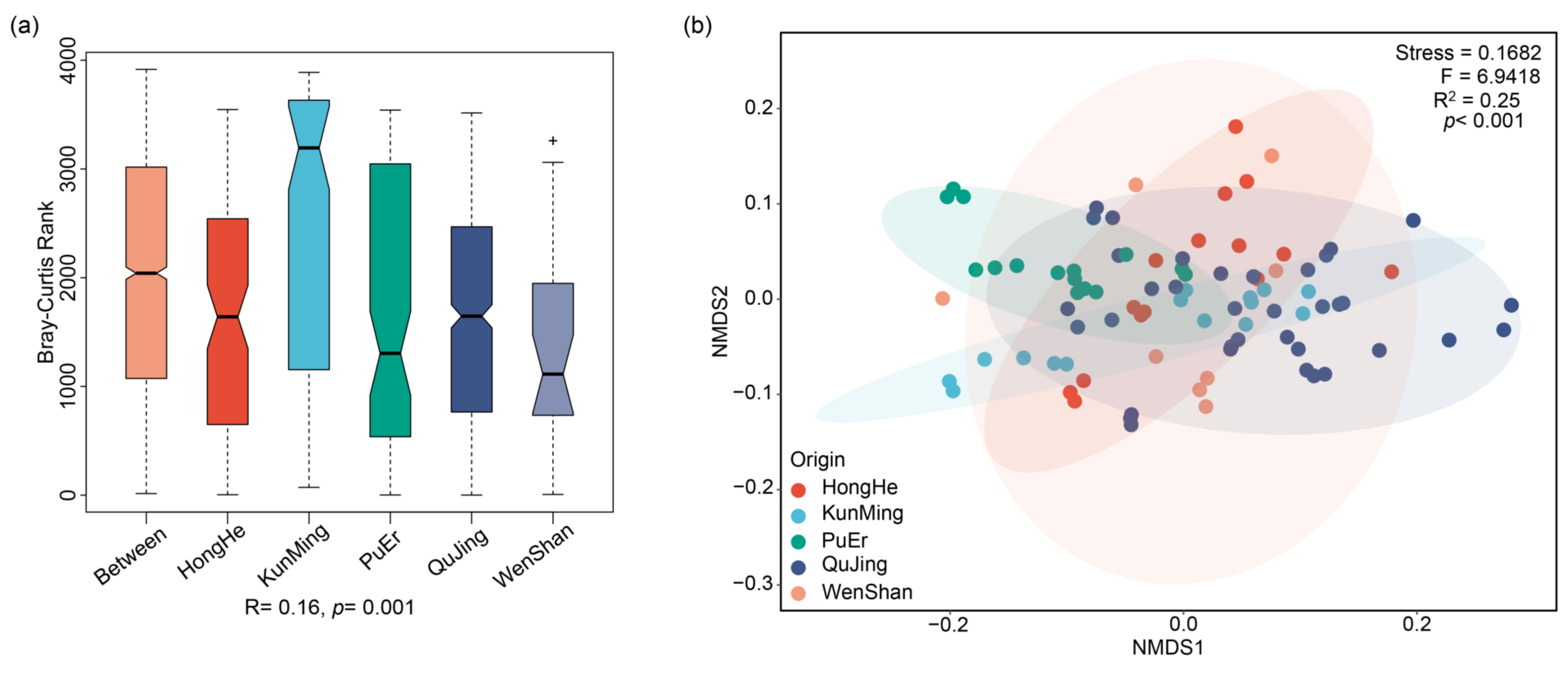 Molecules 27 02982 g002 550