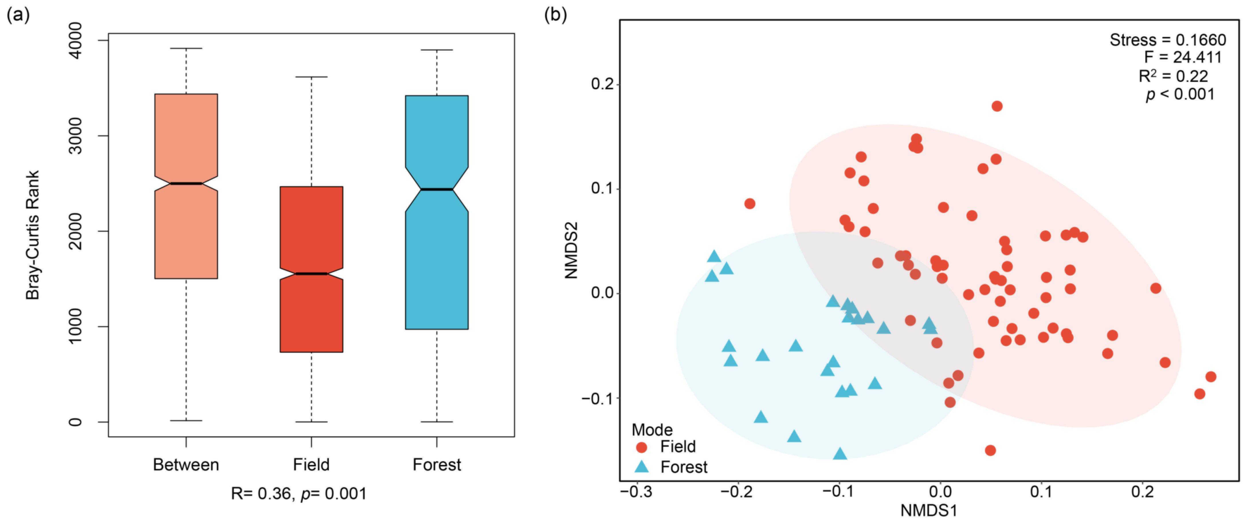 Molecules 27 02982 g003 550
