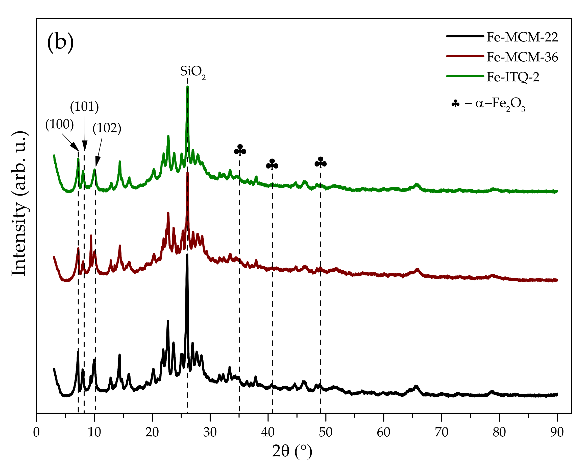 Molecules 27 02983 g001b