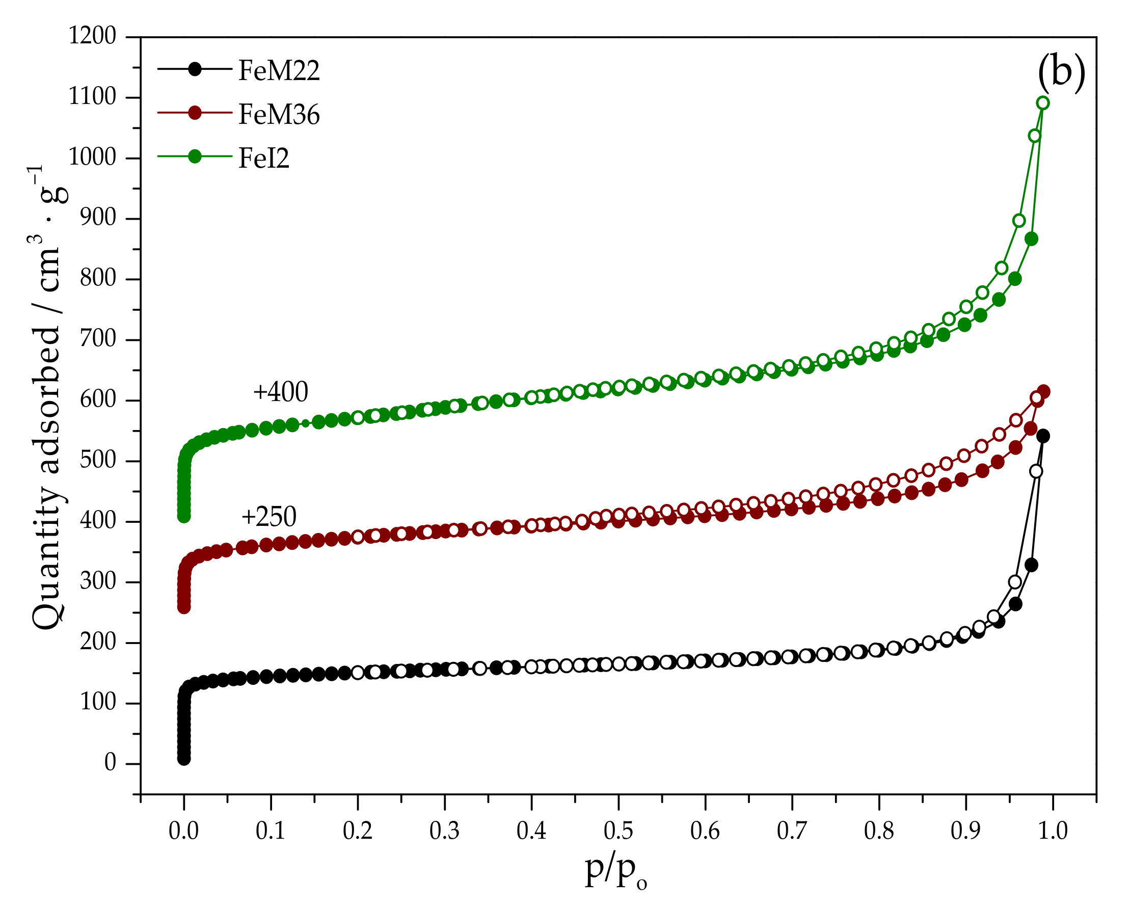 Molecules 27 02983 g002b