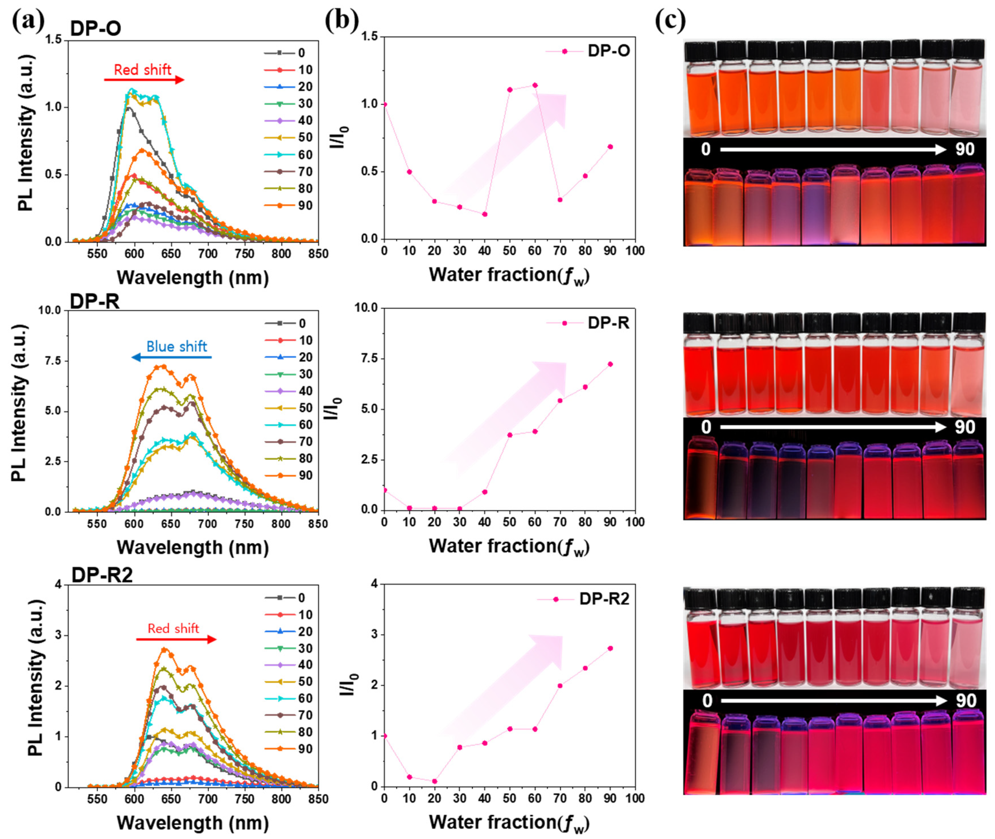 Molecules 27 02984 g001 550