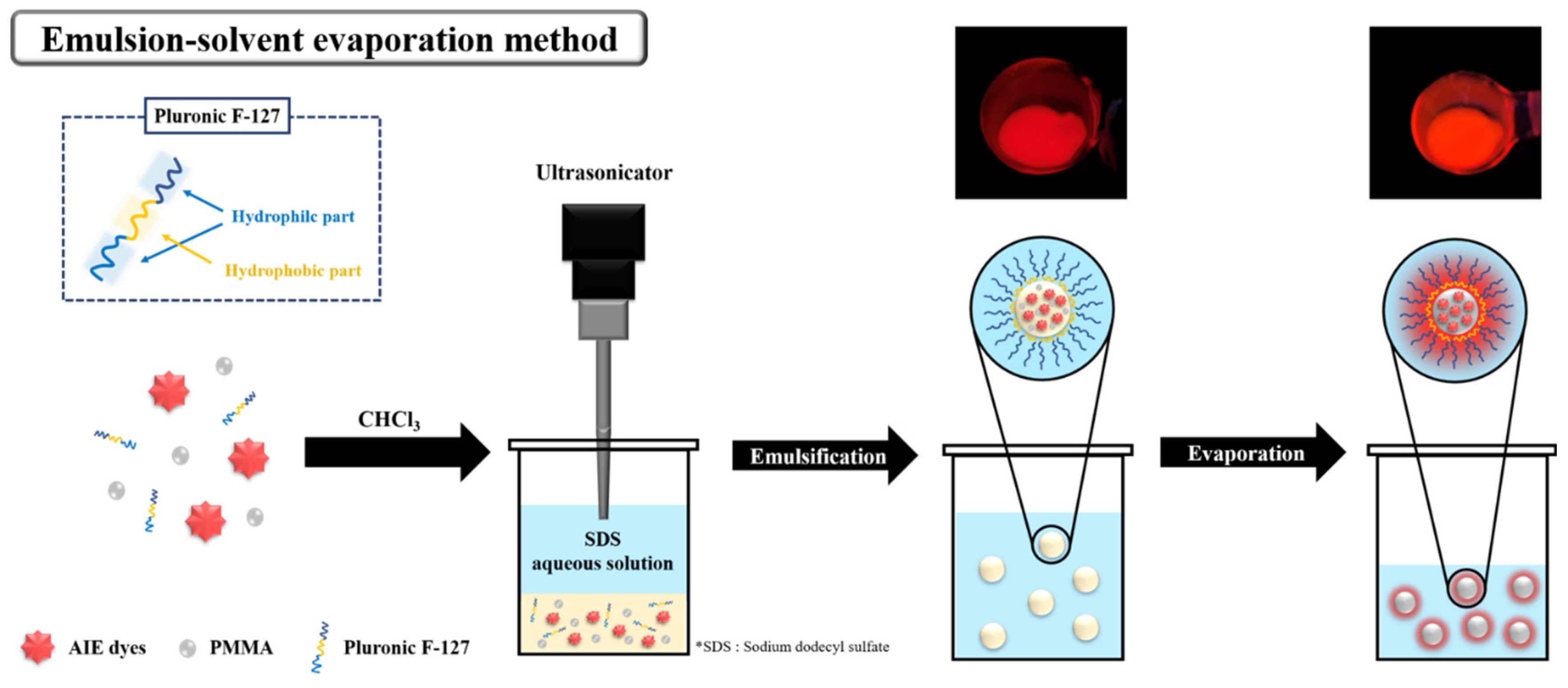 Molecules 27 02984 g002 550