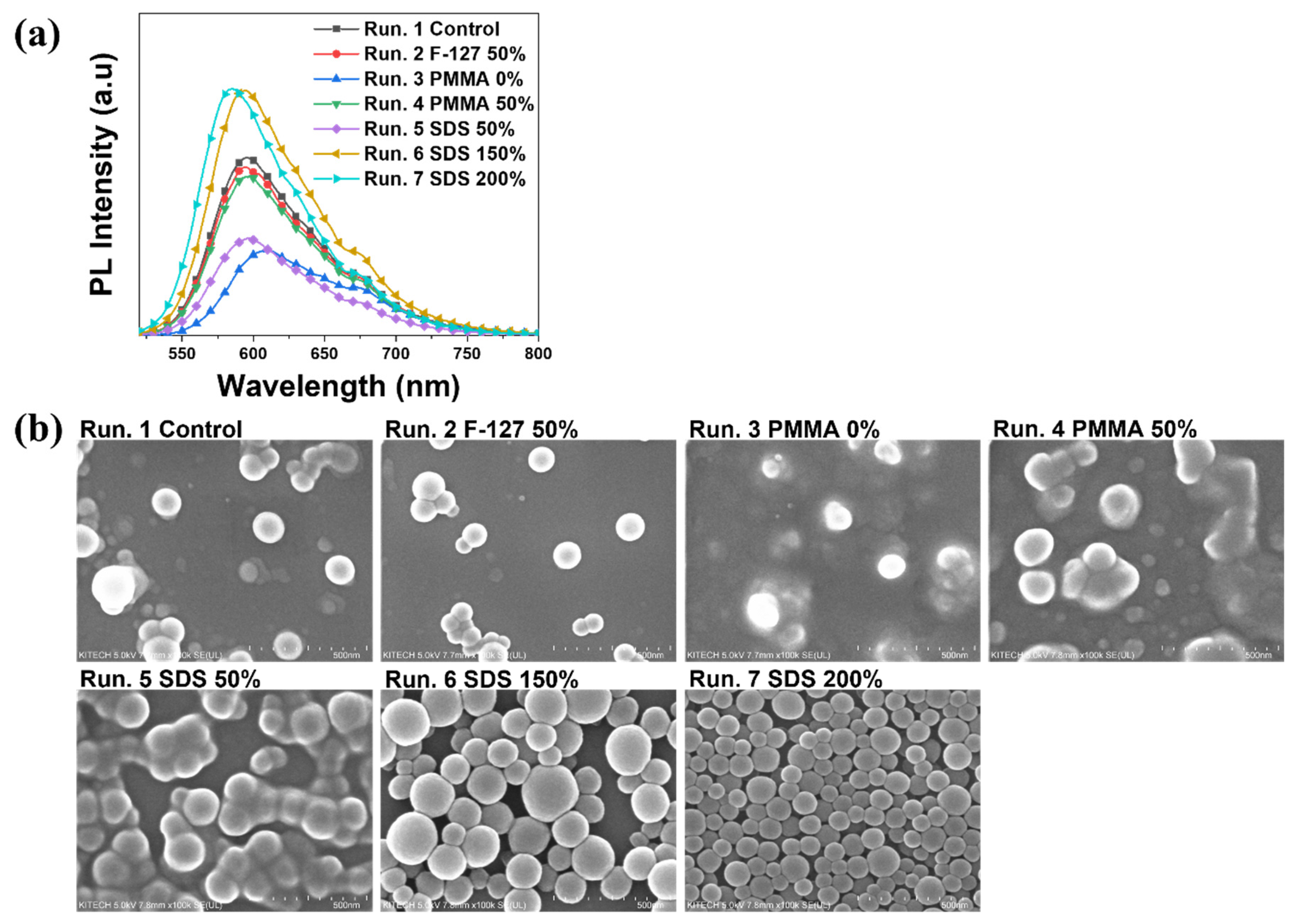 Molecules 27 02984 g003 550