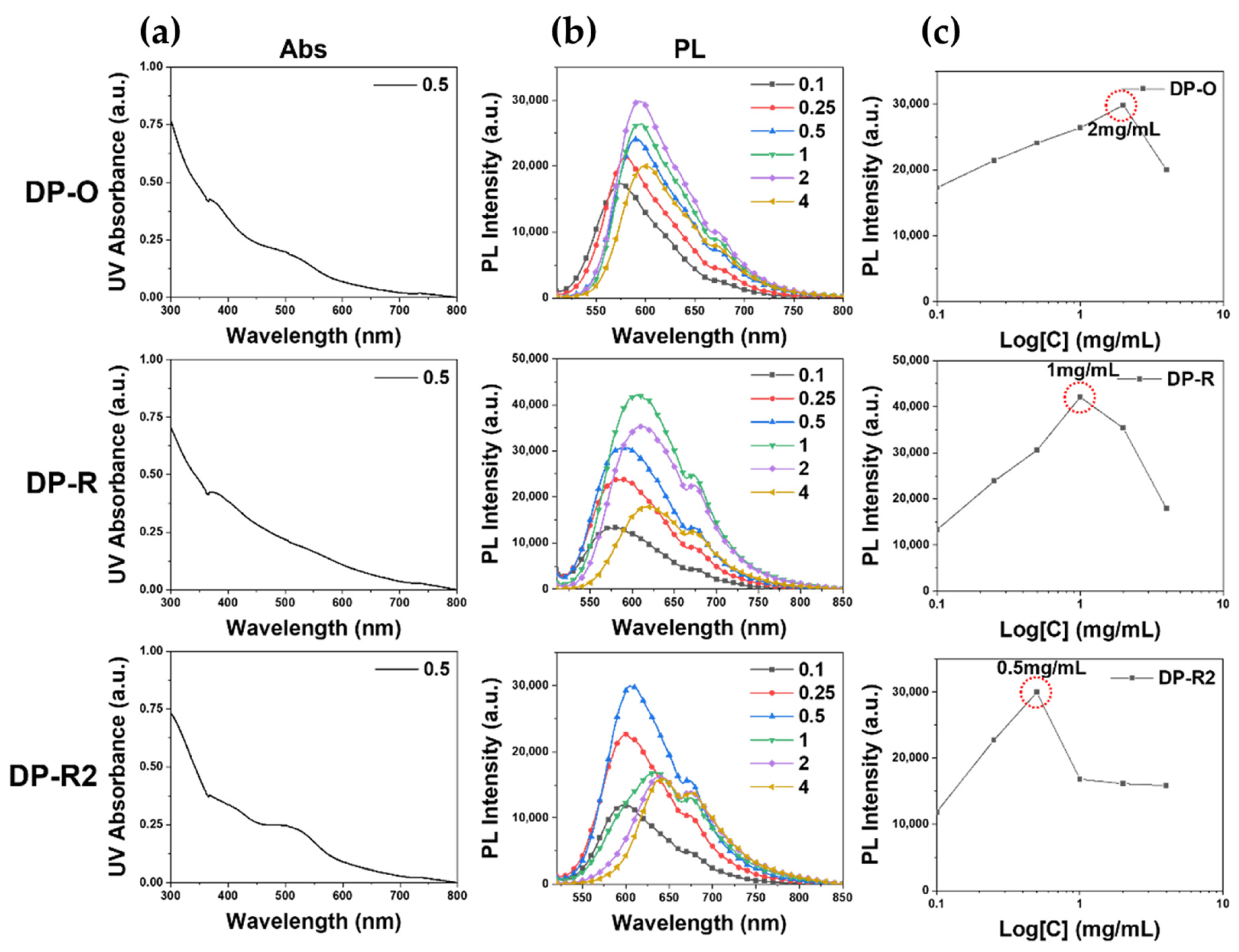 Molecules 27 02984 g004 550