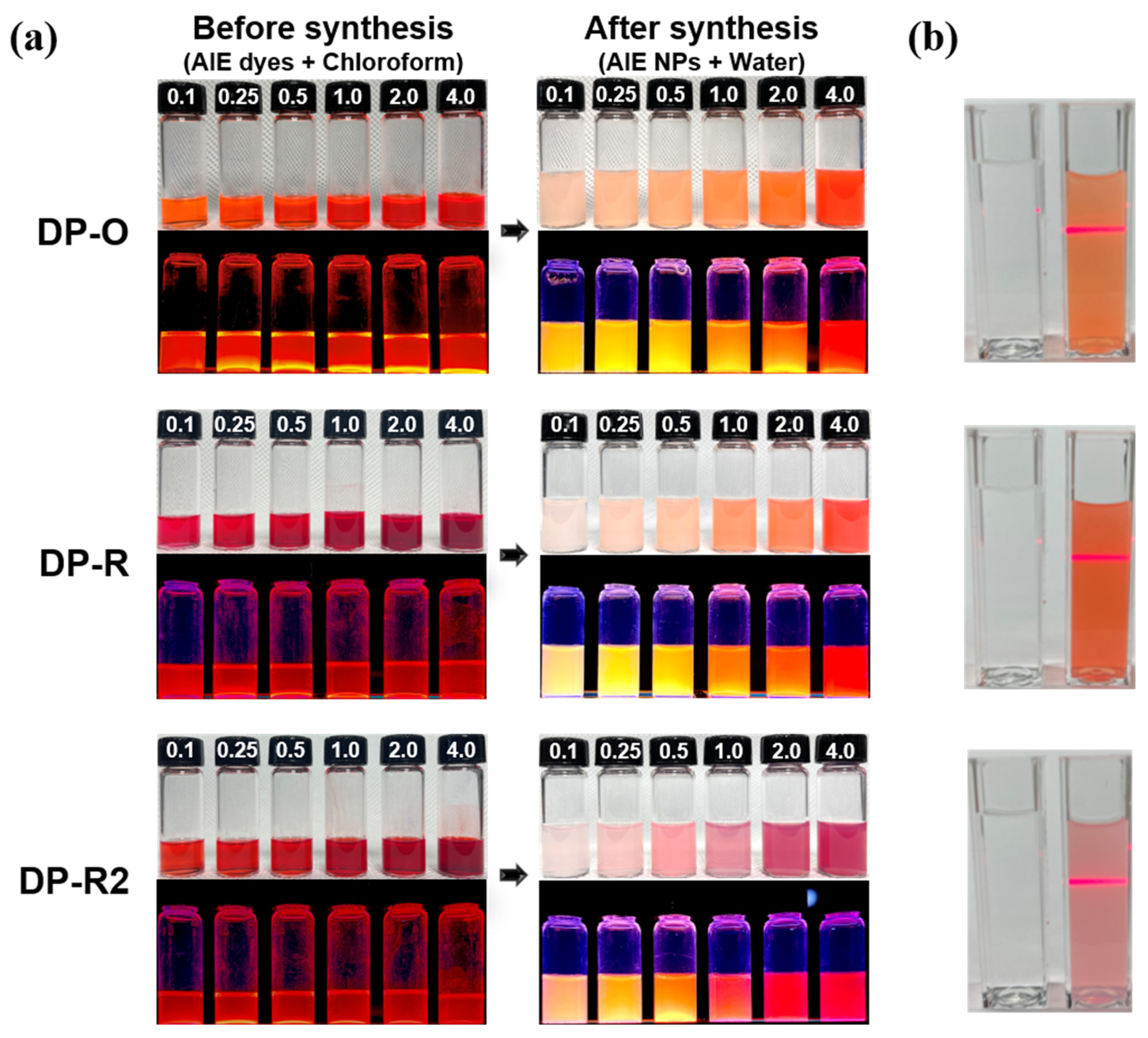 Molecules 27 02984 g005 550