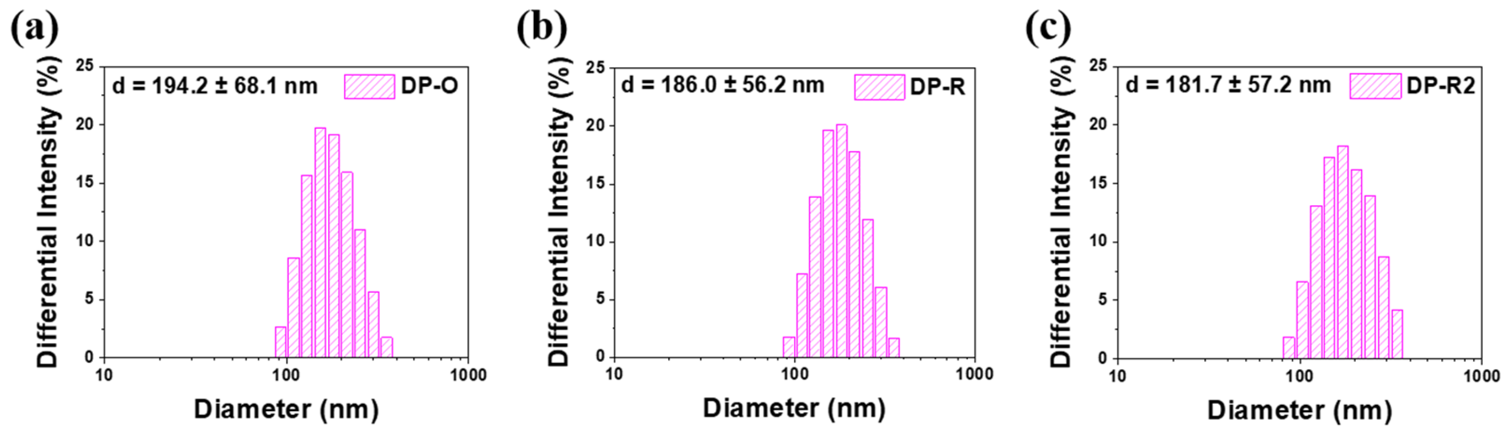 Molecules 27 02984 g006 550
