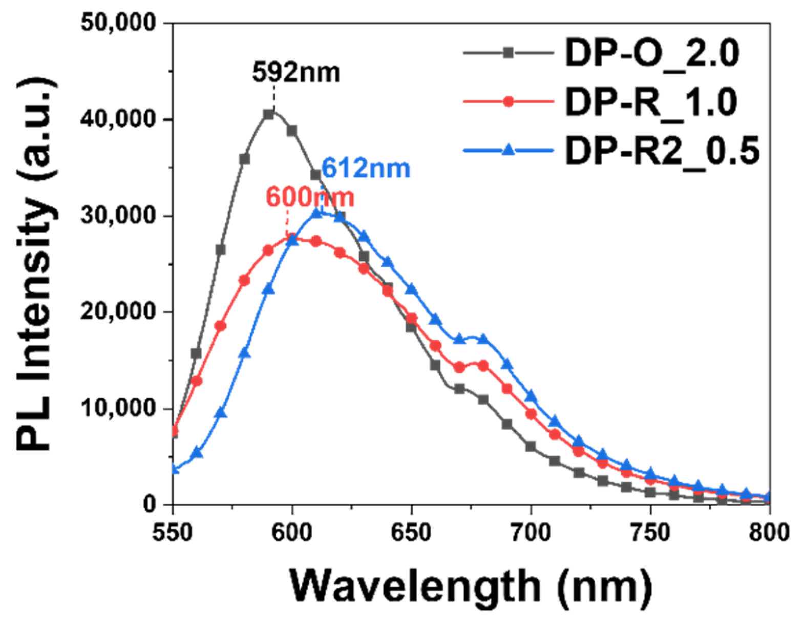 Molecules 27 02984 g007 550
