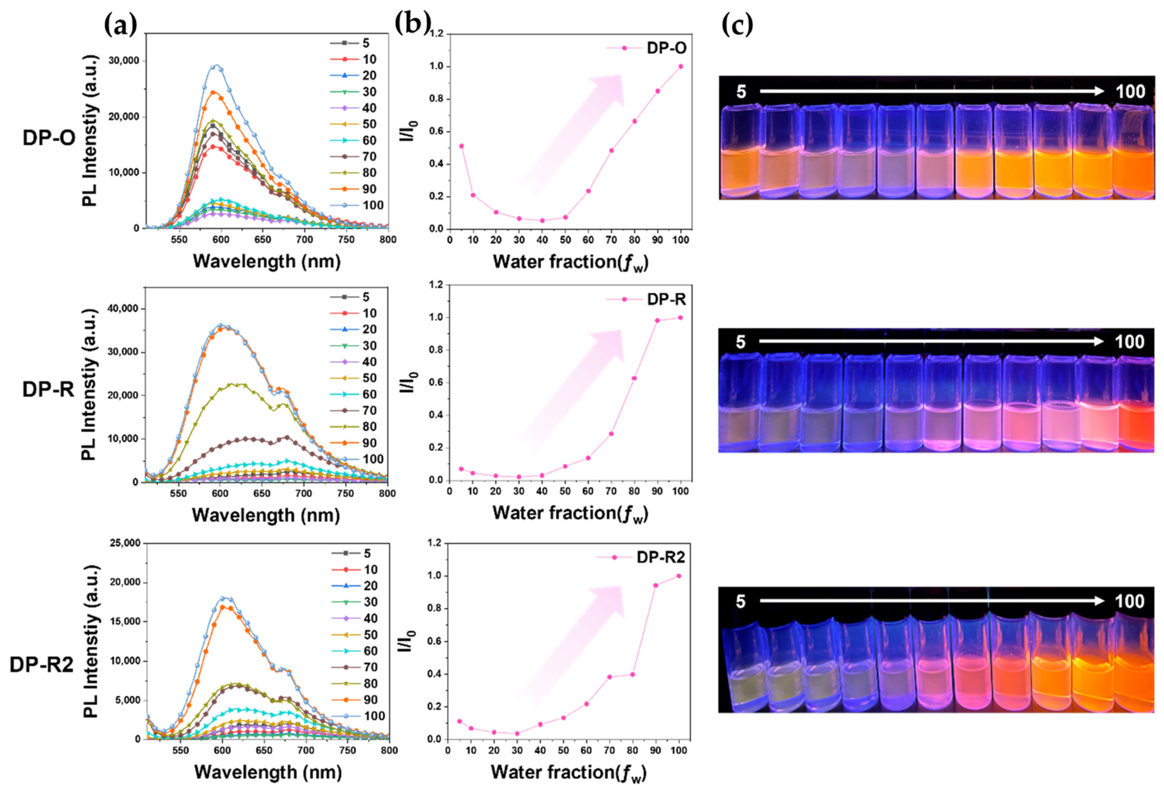 Molecules 27 02984 g008 550