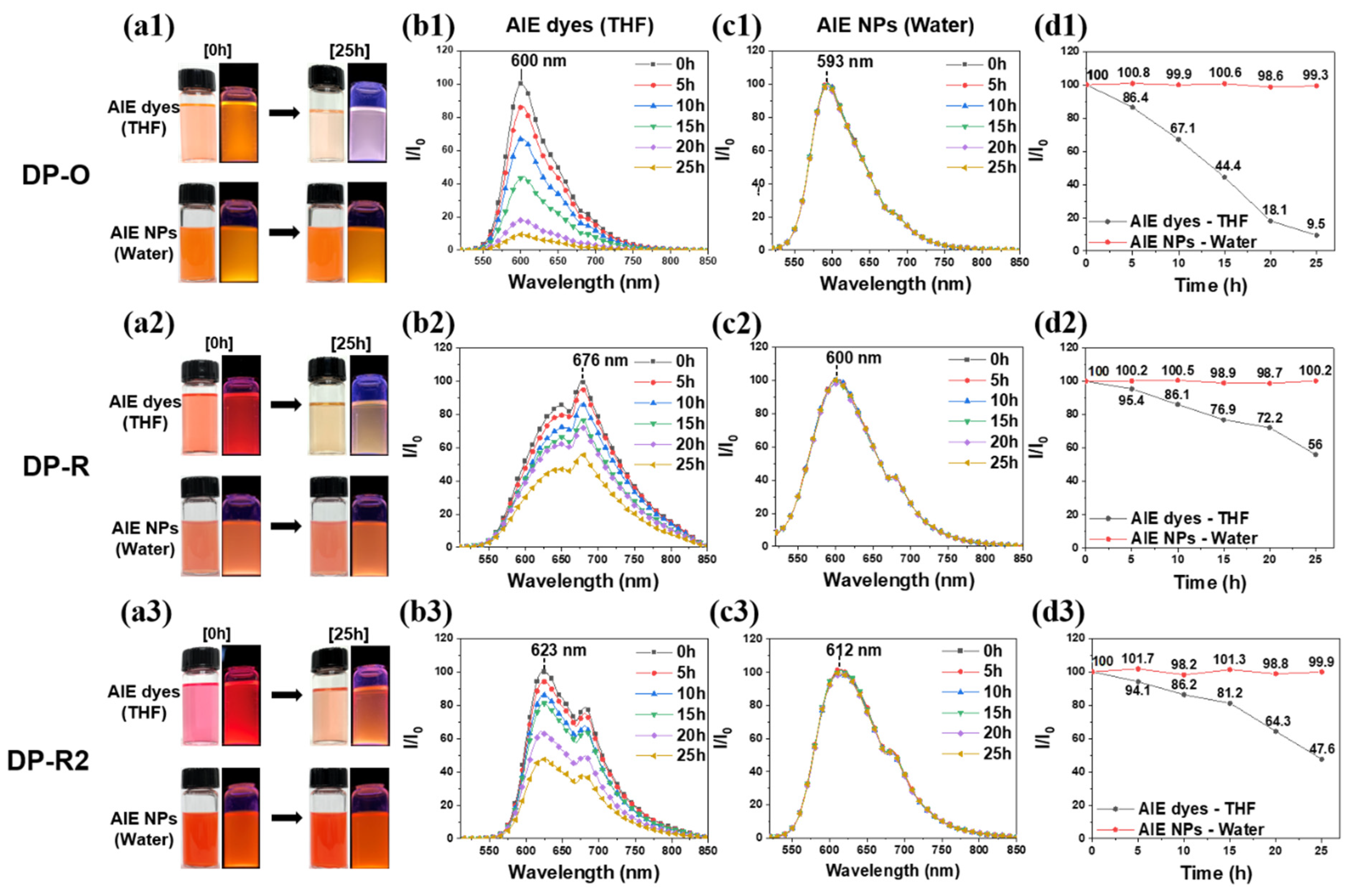 Molecules 27 02984 g009 550