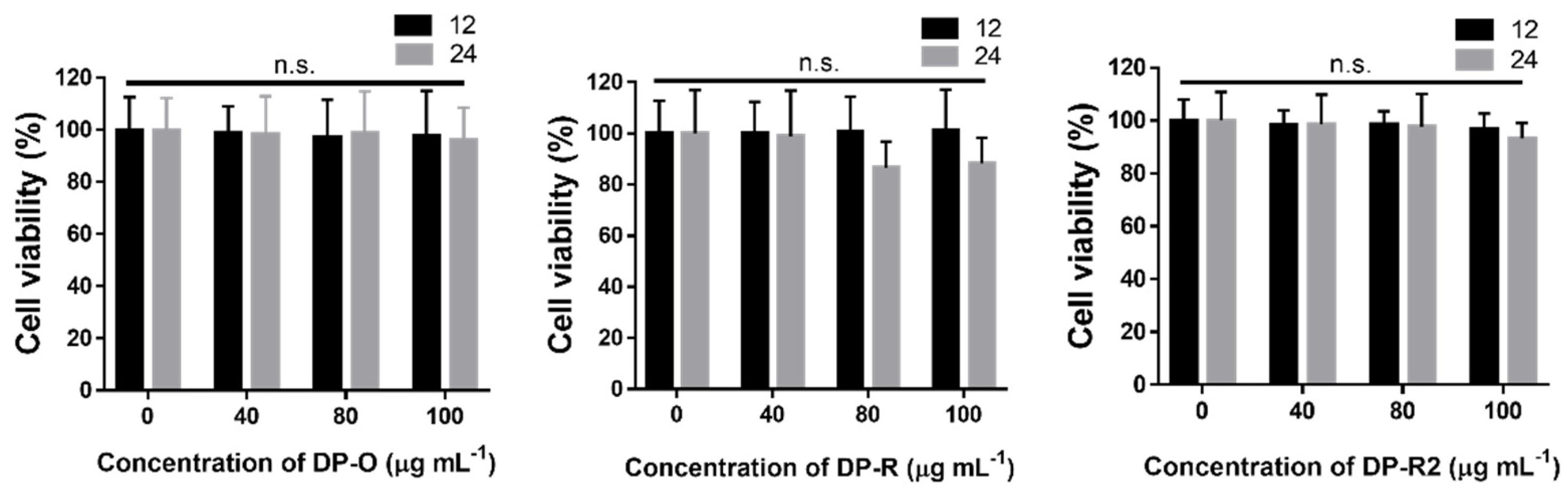 Molecules 27 02984 g010 550