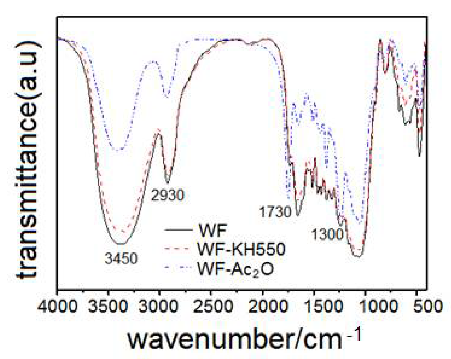 Molecules 27 02985 g001 550