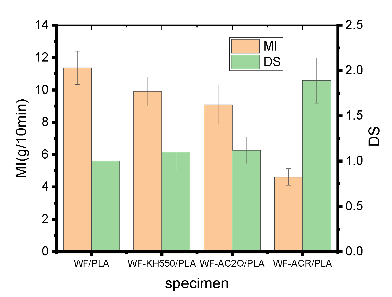 Molecules 27 02985 g002 550