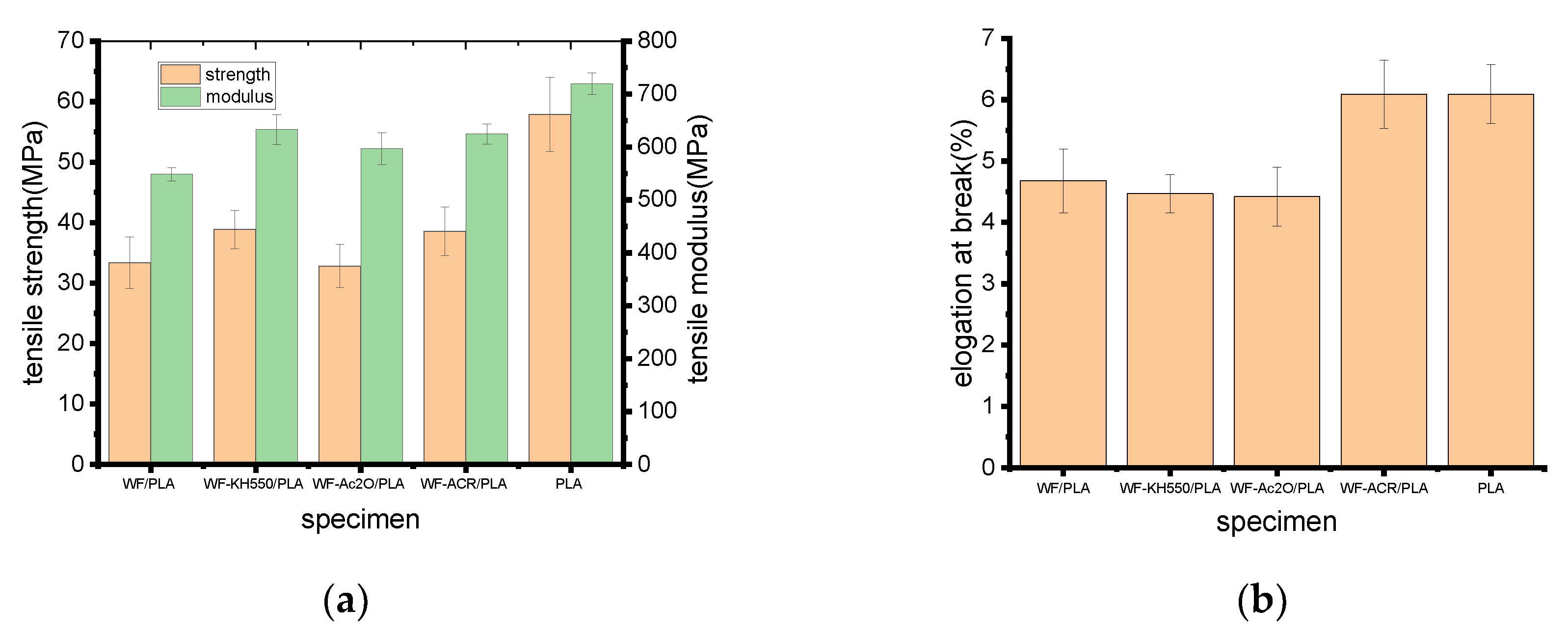Molecules 27 02985 g003a 550