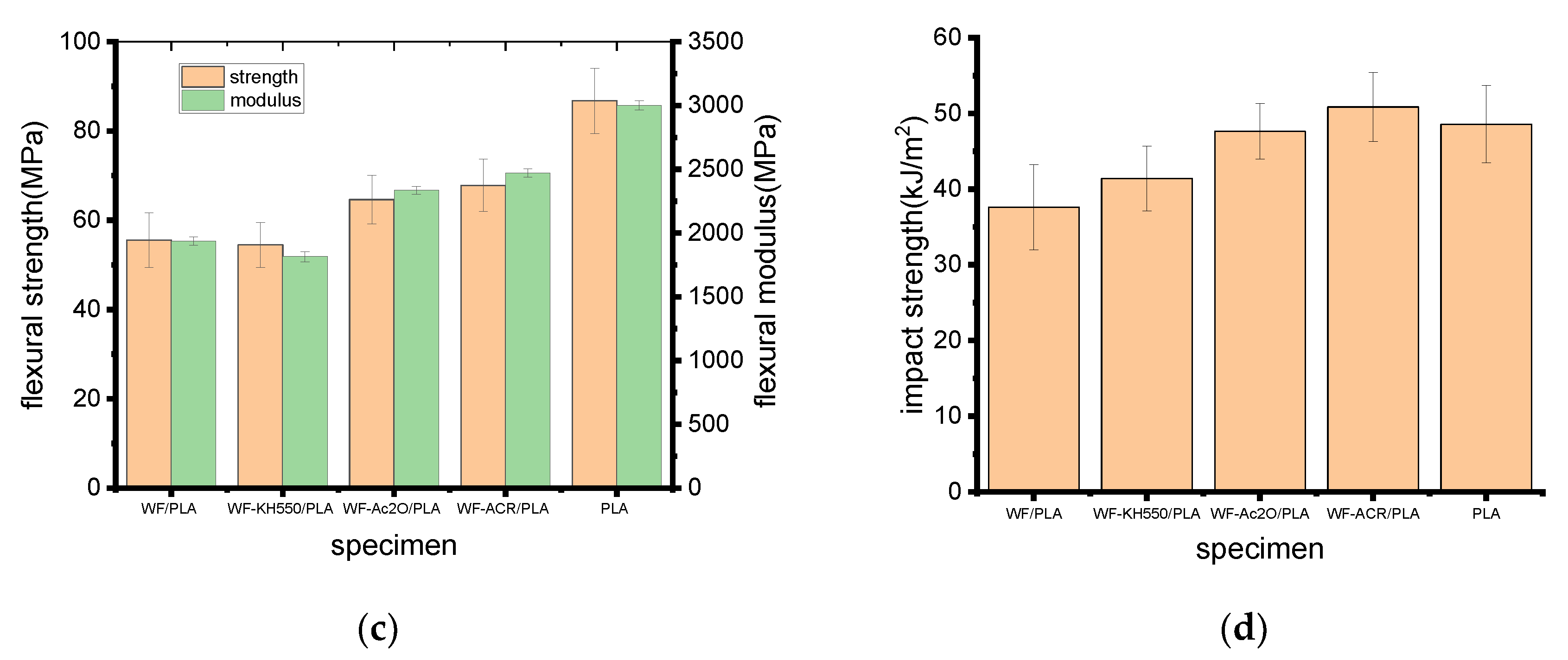 Molecules 27 02985 g003b 550