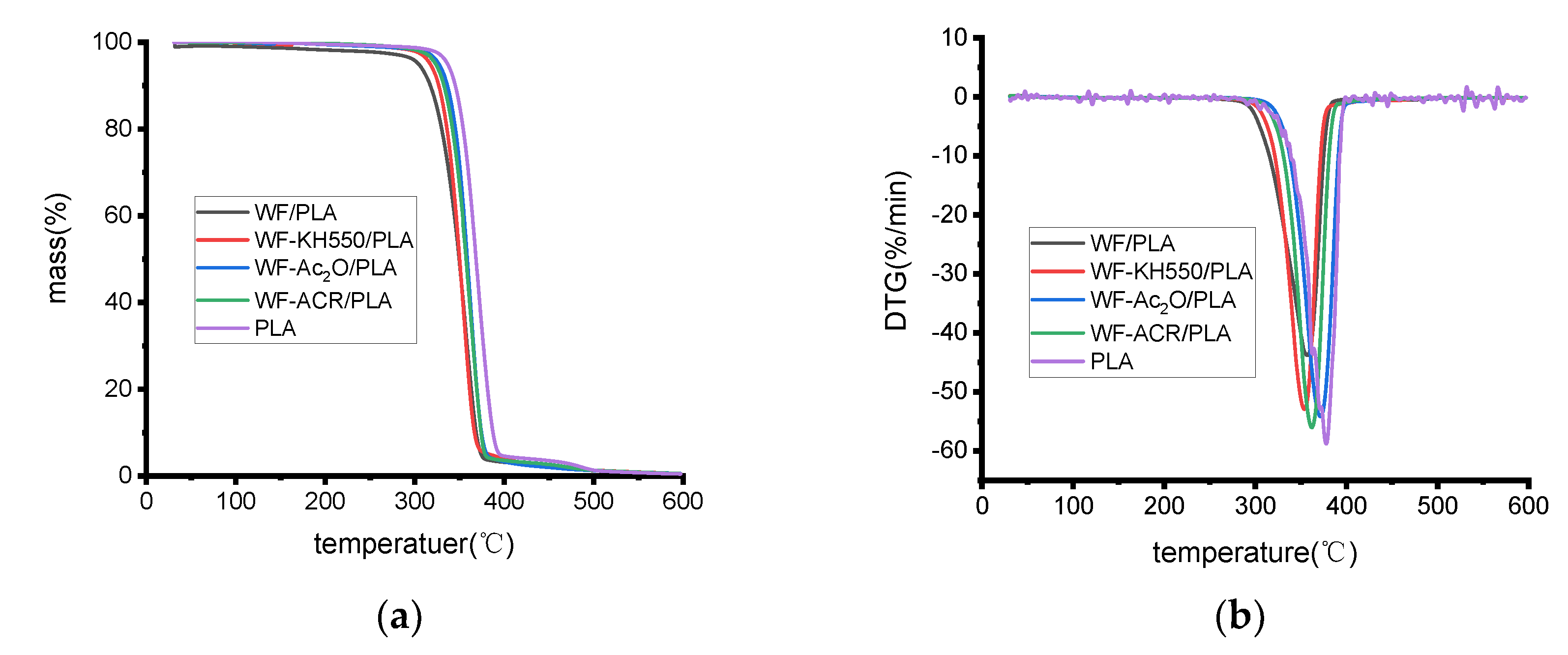 Molecules 27 02985 g004 550