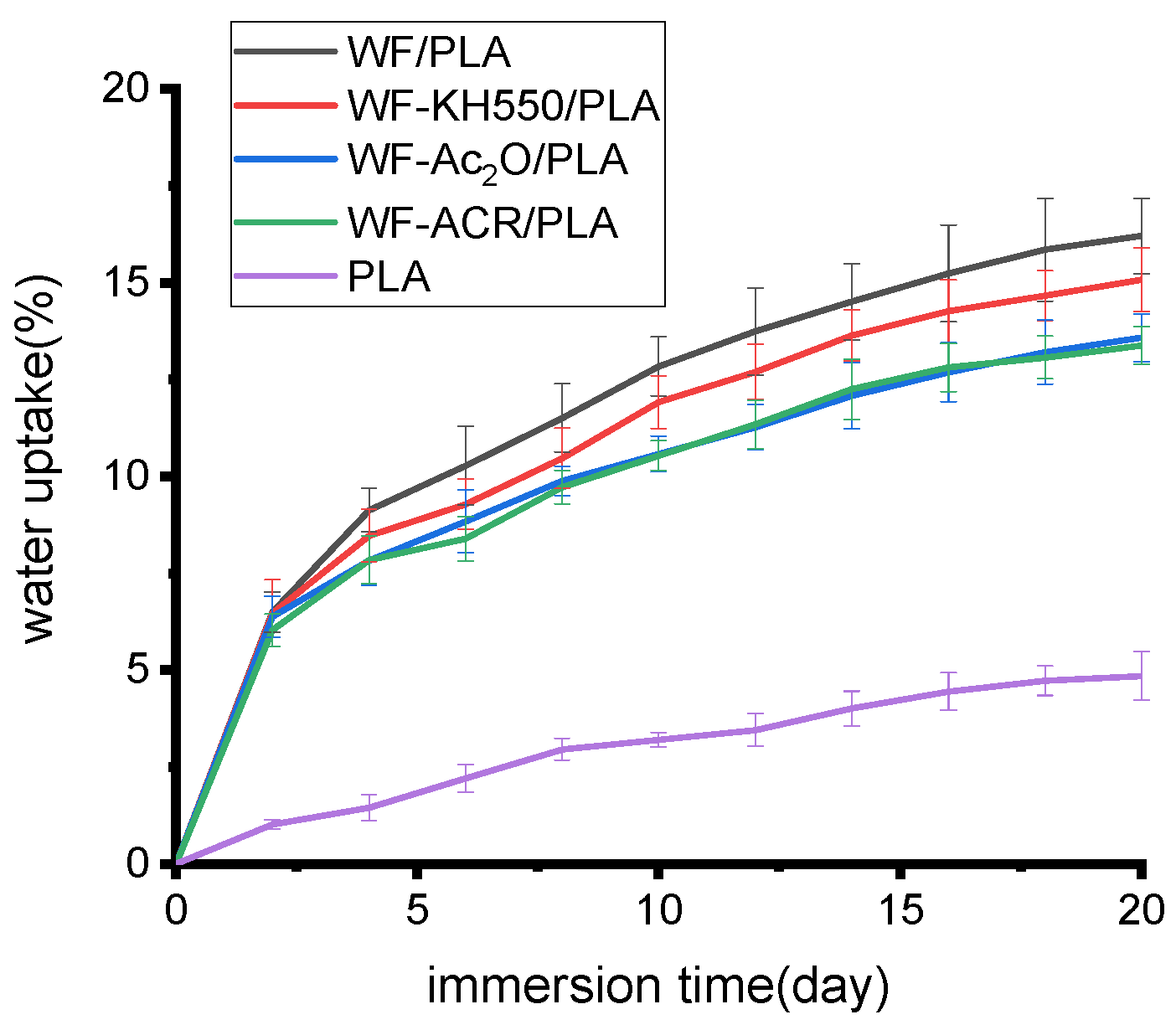 Molecules 27 02985 g006 550