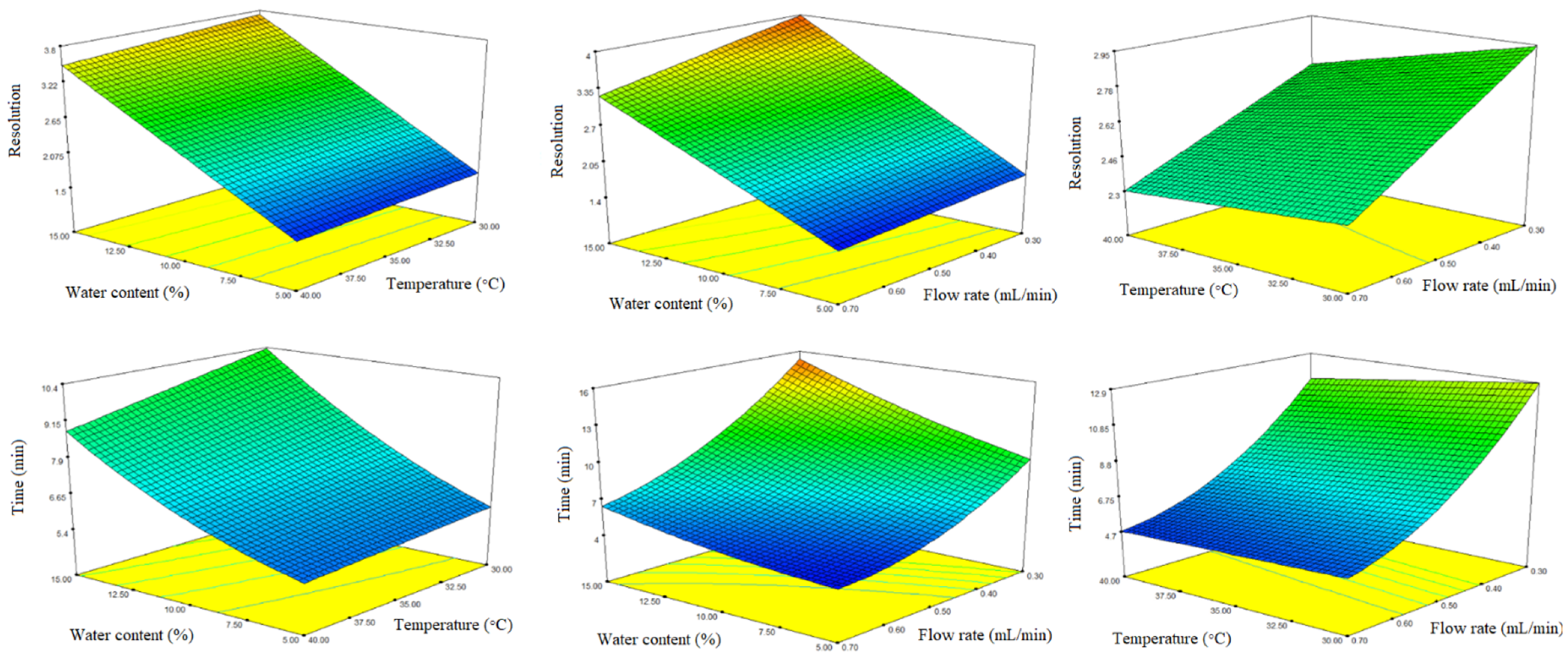 Molecules 27 02986 g005
