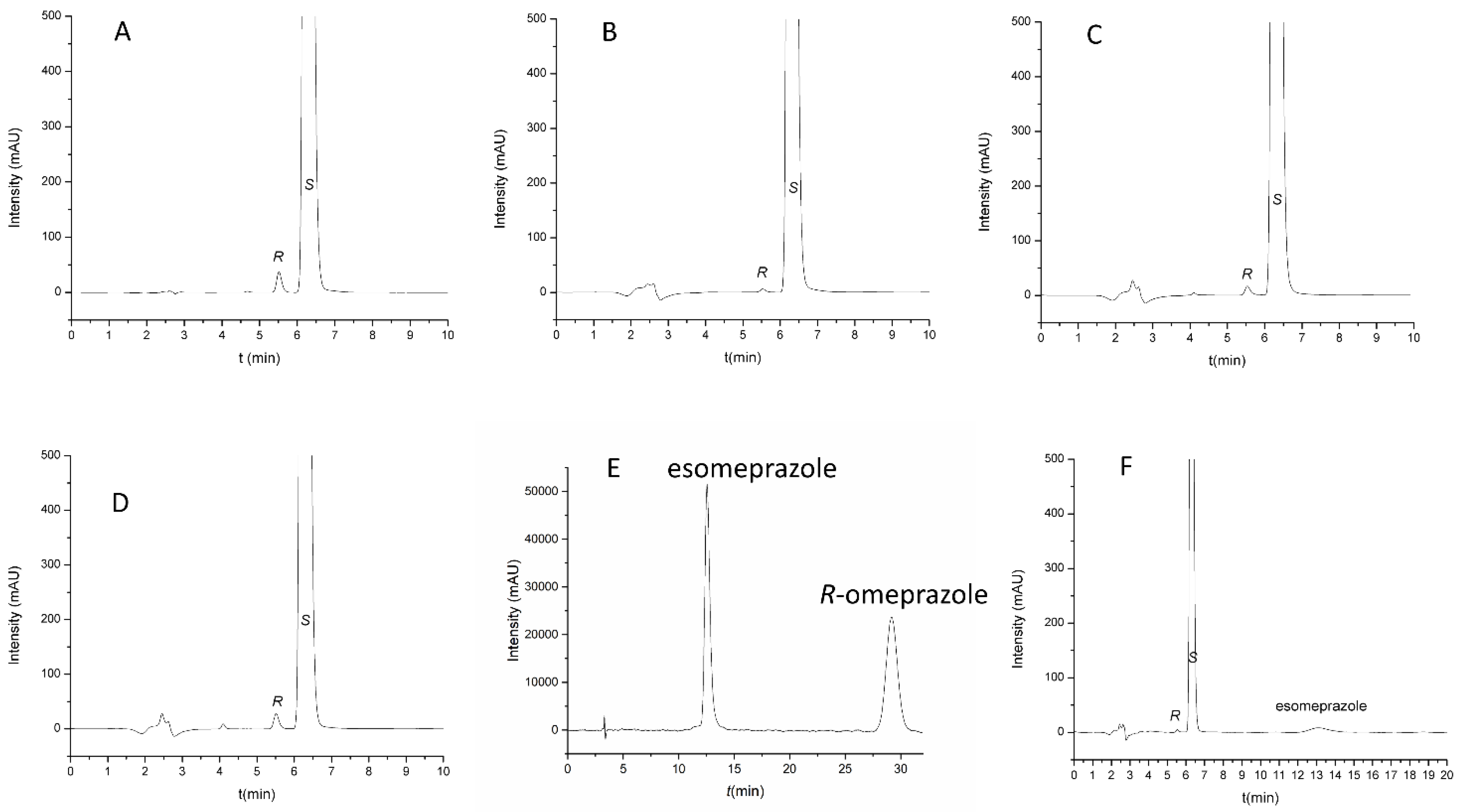 Molecules 27 02986 g006