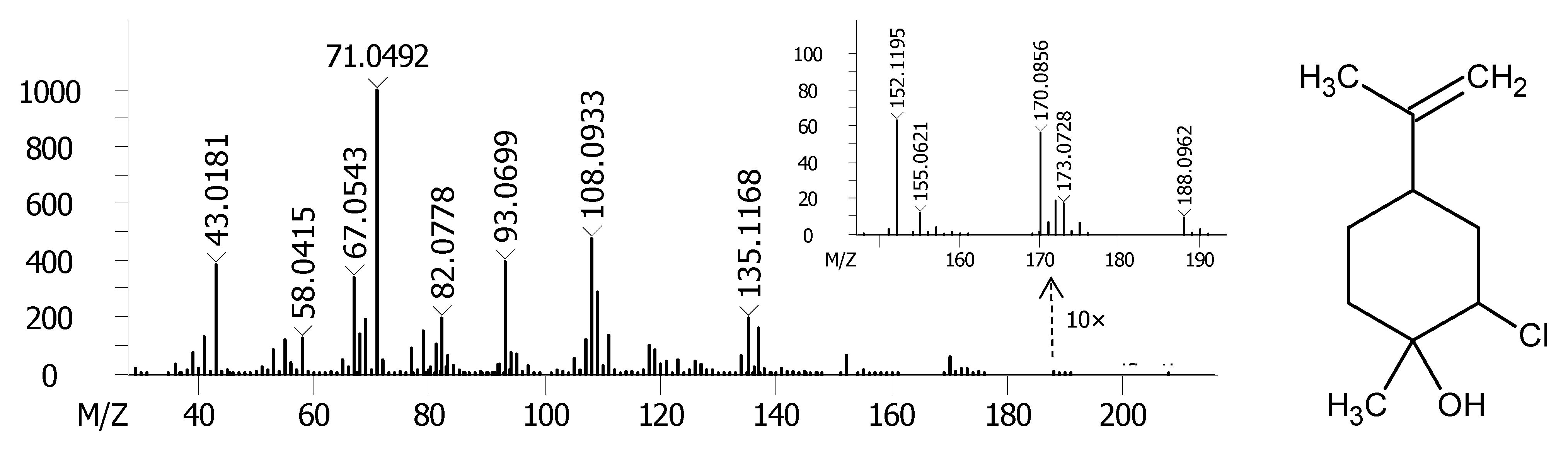 Molecules 27 02988 g003 550