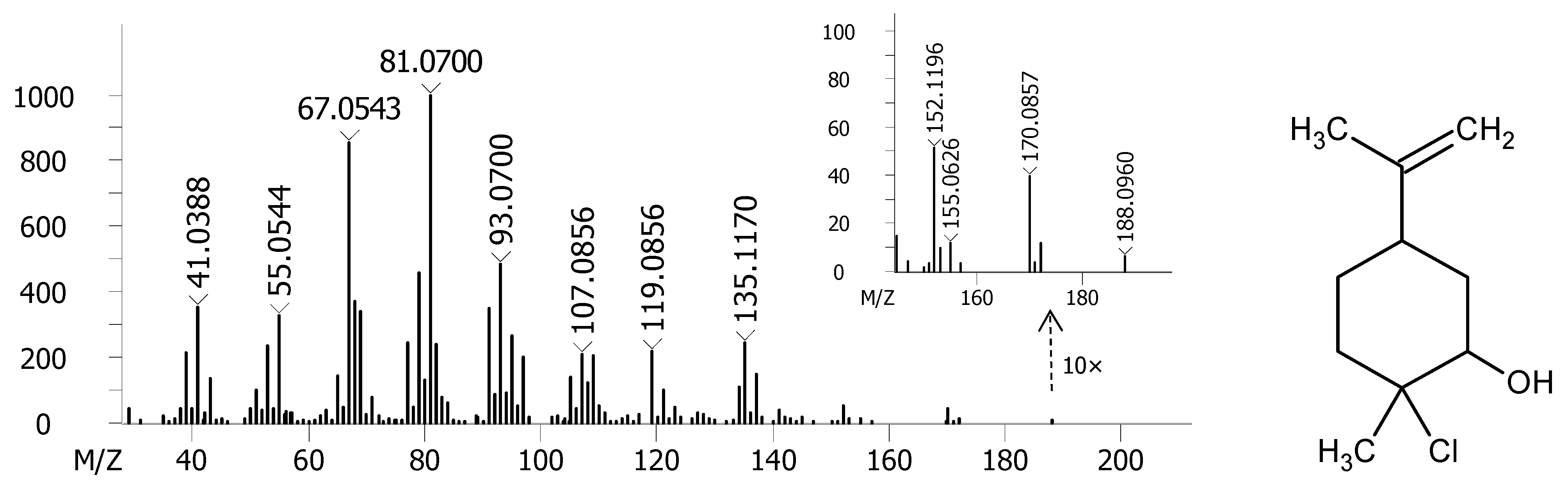 Molecules 27 02988 g004 550