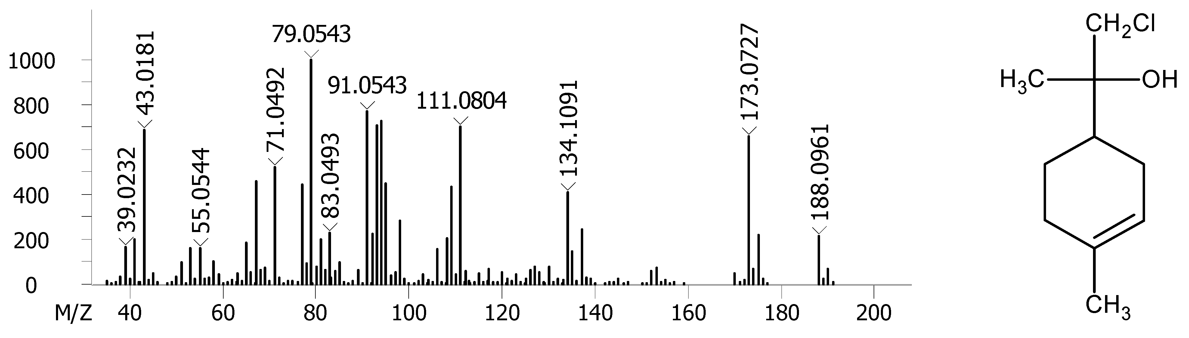 Molecules 27 02988 g006 550