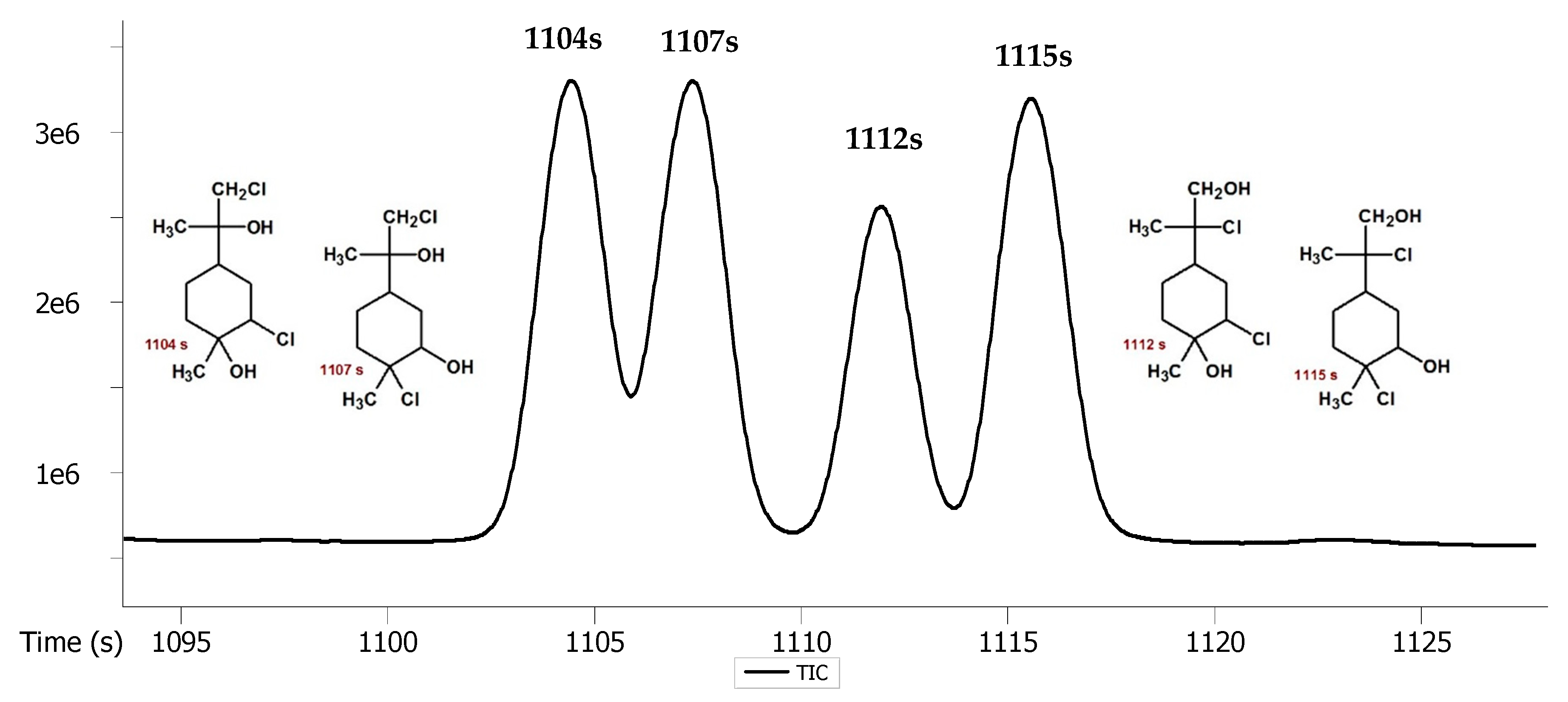Molecules 27 02988 g007 550