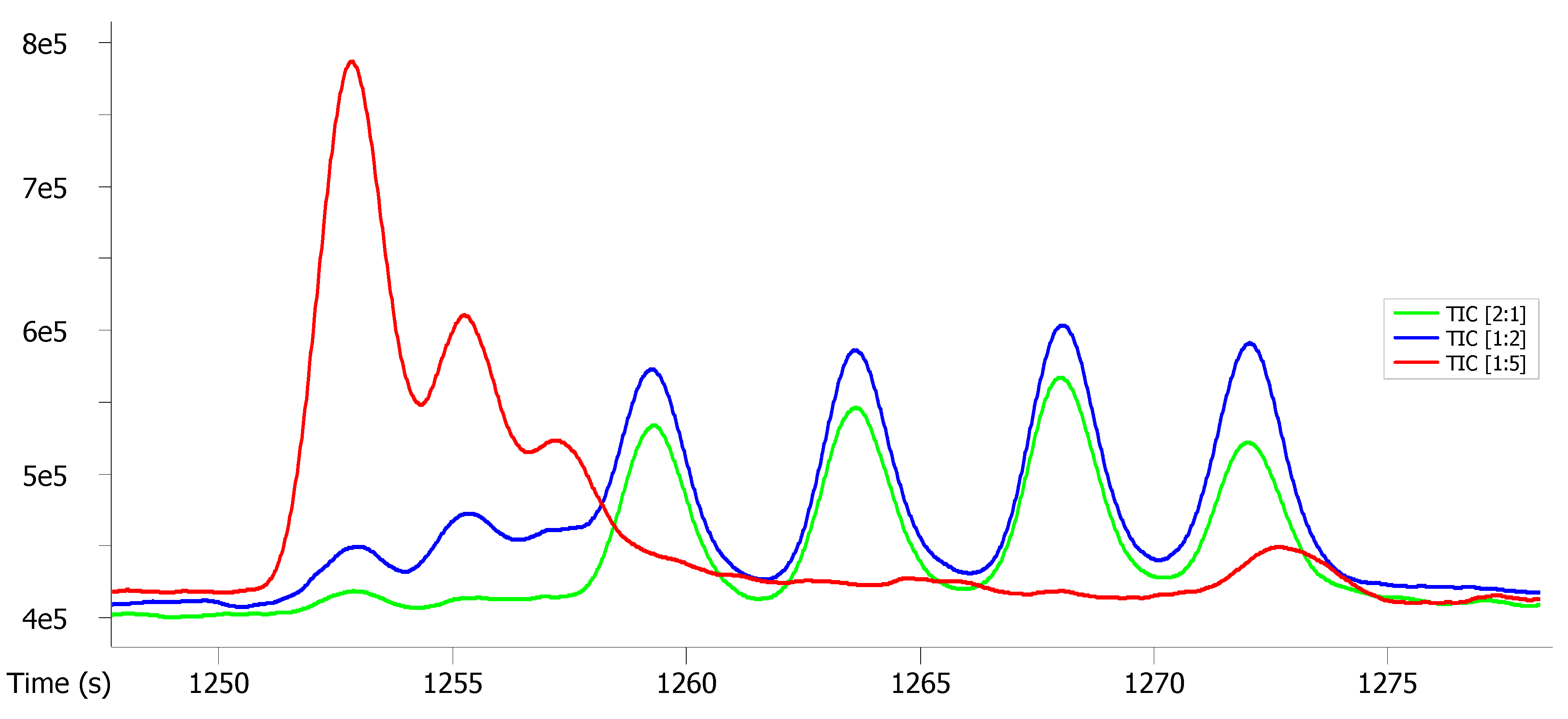 Molecules 27 02988 g008 550