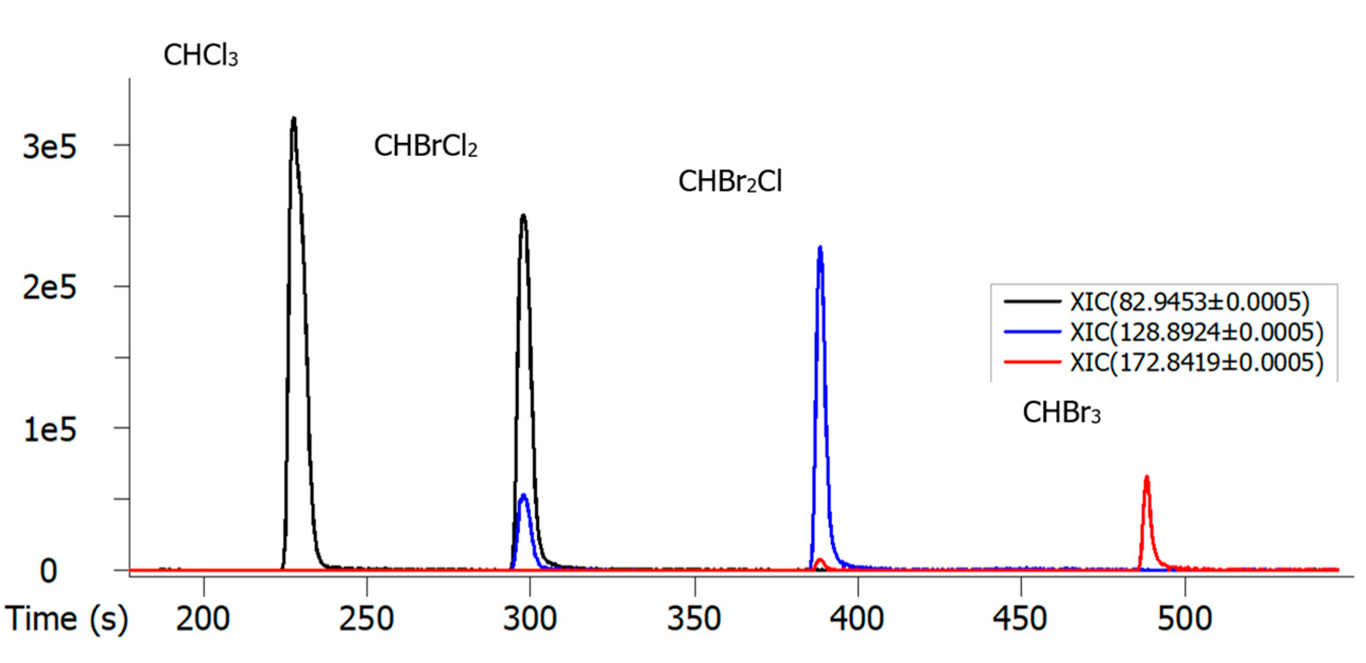 Molecules 27 02988 g009 550